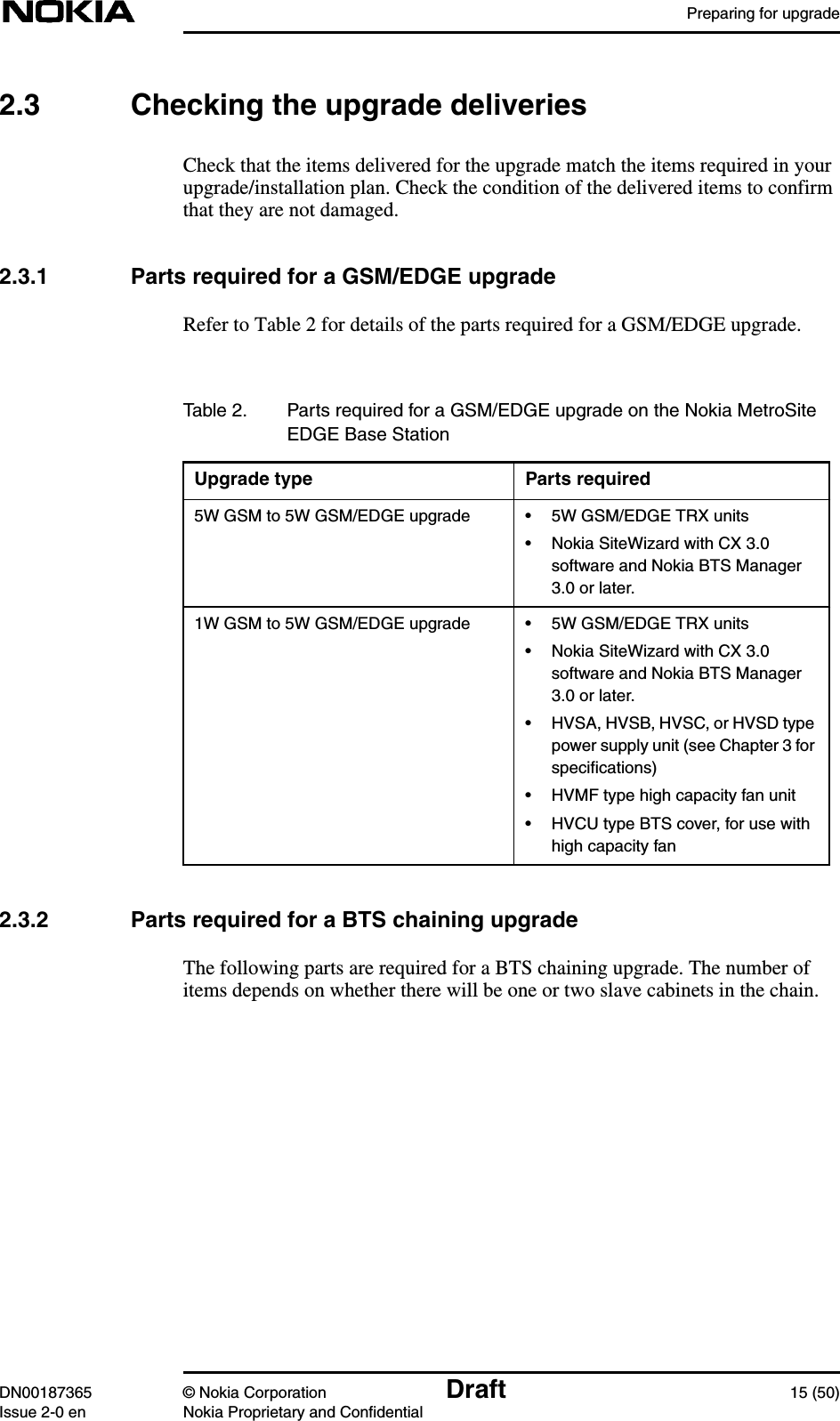 Preparing for upgradeDN00187365 © Nokia Corporation Draft 15 (50)Issue 2-0 en Nokia Proprietary and Confidential2.3 Checking the upgrade deliveriesCheck that the items delivered for the upgrade match the items required in yourupgrade/installation plan. Check the condition of the delivered items to confirmthat they are not damaged.2.3.1 Parts required for a GSM/EDGE upgradeRefer to Table 2 for details of the parts required for a GSM/EDGE upgrade.2.3.2 Parts required for a BTS chaining upgradeThe following parts are required for a BTS chaining upgrade. The number ofitems depends on whether there will be one or two slave cabinets in the chain.Table 2. Parts required for a GSM/EDGE upgrade on the Nokia MetroSiteEDGE Base StationUpgrade type Parts required5W GSM to 5W GSM/EDGE upgrade • 5W GSM/EDGE TRX units• Nokia SiteWizard with CX 3.0software and Nokia BTS Manager3.0 or later.1W GSM to 5W GSM/EDGE upgrade • 5W GSM/EDGE TRX units• Nokia SiteWizard with CX 3.0software and Nokia BTS Manager3.0 or later.• HVSA, HVSB, HVSC, or HVSD typepower supply unit (see Chapter 3 forspeciﬁcations)• HVMF type high capacity fan unit• HVCU type BTS cover, for use withhigh capacity fan