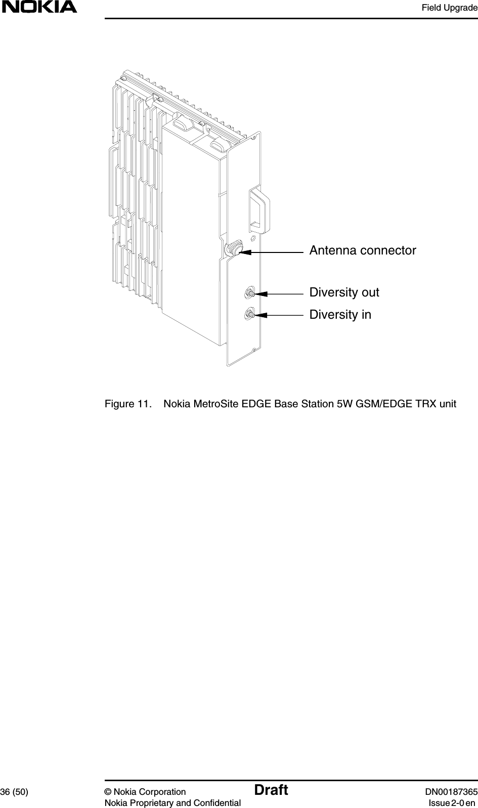 Field Upgrade36 (50) © Nokia Corporation Draft DN00187365Nokia Proprietary and Confidential Issue 2-0 enFigure 11. Nokia MetroSite EDGE Base Station 5W GSM/EDGE TRX unitAntenna connectorDiversity outDiversity in