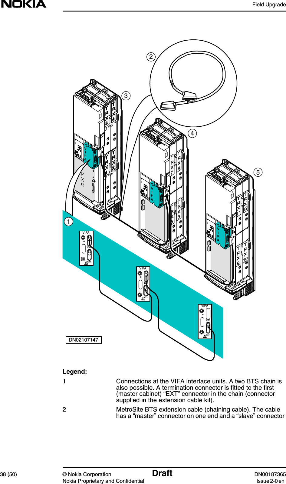 Field Upgrade38 (50) © Nokia Corporation Draft DN00187365Nokia Proprietary and Confidential Issue 2-0 enLegend:1 Connections at the VIFA interface units. A two BTS chain isalso possible. A termination connector is fitted to the first(master cabinet) “EXT” connector in the chain (connectorsupplied in the extension cable kit).2 MetroSite BTS extension cable (chaining cable). The cablehas a “master” connector on one end and a “slave” connectorSlaveDN02107147EXTEXTVIFAEXTEXTVIFAEXTEXTVIFA13245