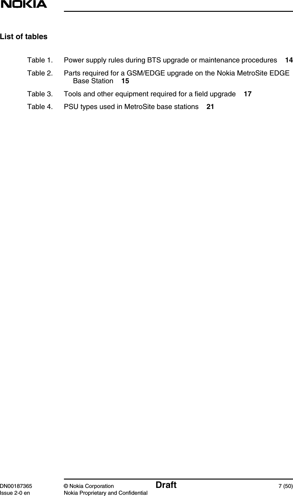 DN00187365 © Nokia Corporation Draft 7 (50)Issue 2-0 en Nokia Proprietary and ConfidentialList of tablesTable 1. Power supply rules during BTS upgrade or maintenance procedures 14Table 2. Parts required for a GSM/EDGE upgrade on the Nokia MetroSite EDGEBase Station 15Table 3. Tools and other equipment required for a field upgrade 17Table 4. PSU types used in MetroSite base stations 21