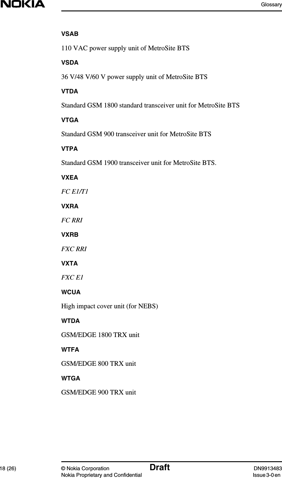 Glossary18 (26) © Nokia Corporation Draft DN9913483Nokia Proprietary and Confidential Issue 3-0 enVSAB110 VAC power supply unit of MetroSite BTSVSDA36 V/48 V/60 V power supply unit of MetroSite BTSVTDAStandard GSM 1800 standard transceiver unit for MetroSite BTSVTGAStandard GSM 900 transceiver unit for MetroSite BTSVTPAStandard GSM 1900 transceiver unit for MetroSite BTS.VXEAFC E1/T1VXRAFC RRIVXRBFXC RRIVXTAFXC E1WCUAHigh impact cover unit (for NEBS)WTDAGSM/EDGE 1800 TRX unitWTFAGSM/EDGE 800 TRX unitWTGAGSM/EDGE 900 TRX unit