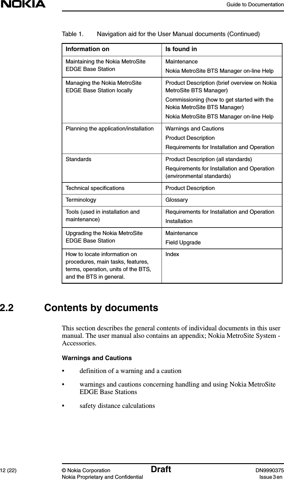 Guide to Documentation12 (22) © Nokia Corporation Draft DN9990375Nokia Proprietary and Confidential Issue 3 en2.2 Contents by documentsThis section describes the general contents of individual documents in this usermanual. The user manual also contains an appendix; Nokia MetroSite System -Accessories.Warnings and Cautions• definition of a warning and a caution• warnings and cautions concerning handling and using Nokia MetroSiteEDGE Base Stations• safety distance calculationsMaintaining the Nokia MetroSiteEDGE Base StationMaintenanceNokia MetroSite BTS Manager on-line HelpManaging the Nokia MetroSiteEDGE Base Station locallyProduct Description (brief overview on NokiaMetroSite BTS Manager)Commissioning (how to get started with theNokia MetroSite BTS Manager)Nokia MetroSite BTS Manager on-line HelpPlanning the application/installation Warnings and CautionsProduct DescriptionRequirements for Installation and OperationStandards Product Description (all standards)Requirements for Installation and Operation(environmental standards)Technical speciﬁcations Product DescriptionTerminology GlossaryTools (used in installation andmaintenance)Requirements for Installation and OperationInstallationUpgrading the Nokia MetroSiteEDGE Base StationMaintenanceField UpgradeHow to locate information onprocedures, main tasks, features,terms, operation, units of the BTS,and the BTS in general.IndexTable 1. Navigation aid for the User Manual documents (Continued)Information on Is found in