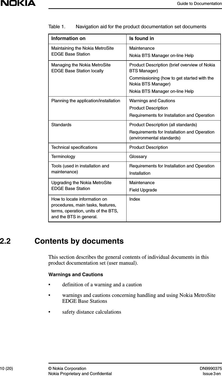 Guide to Documentation10 (20) © Nokia Corporation DN9990375Nokia Proprietary and Confidential Issue 3 en2.2 Contents by documentsThis section describes the general contents of individual documents in thisproduct documentation set (user manual).Warnings and Cautions• definition of a warning and a caution• warnings and cautions concerning handling and using Nokia MetroSiteEDGE Base Stations• safety distance calculationsMaintaining the Nokia MetroSiteEDGE Base StationMaintenanceNokia BTS Manager on-line HelpManaging the Nokia MetroSiteEDGE Base Station locallyProduct Description (brief overview of NokiaBTS Manager)Commissioning (how to get started with theNokia BTS Manager)Nokia BTS Manager on-line HelpPlanning the application/installation Warnings and CautionsProduct DescriptionRequirements for Installation and OperationStandards Product Description (all standards)Requirements for Installation and Operation(environmental standards)Technical speciﬁcations Product DescriptionTerminology GlossaryTools (used in installation andmaintenance)Requirements for Installation and OperationInstallationUpgrading the Nokia MetroSiteEDGE Base StationMaintenanceField UpgradeHow to locate information onprocedures, main tasks, features,terms, operation, units of the BTS,and the BTS in general.IndexTable 1. Navigation aid for the product documentation set documentsInformation on Is found in