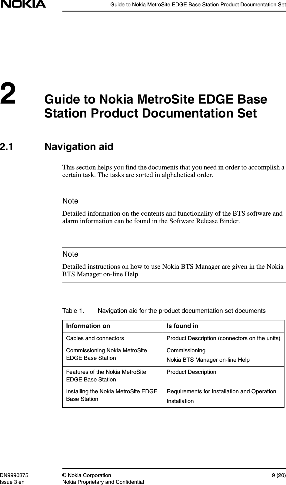 Guide to Nokia MetroSite EDGE Base Station Product Documentation SetDN9990375 © Nokia Corporation 9 (20)Issue 3 en Nokia Proprietary and ConfidentialNoteNote2Guide to Nokia MetroSite EDGE BaseStation Product Documentation Set2.1 Navigation aidThis section helps you find the documents that you need in order to accomplish acertain task. The tasks are sorted in alphabetical order.Detailed information on the contents and functionality of the BTS software andalarm information can be found in the Software Release Binder.Detailed instructions on how to use Nokia BTS Manager are given in the NokiaBTS Manager on-line Help.Table 1. Navigation aid for the product documentation set documentsInformation on Is found inCables and connectors Product Description (connectors on the units)Commissioning Nokia MetroSiteEDGE Base StationCommissioningNokia BTS Manager on-line HelpFeatures of the Nokia MetroSiteEDGE Base StationProduct DescriptionInstalling the Nokia MetroSite EDGEBase StationRequirements for Installation and OperationInstallation