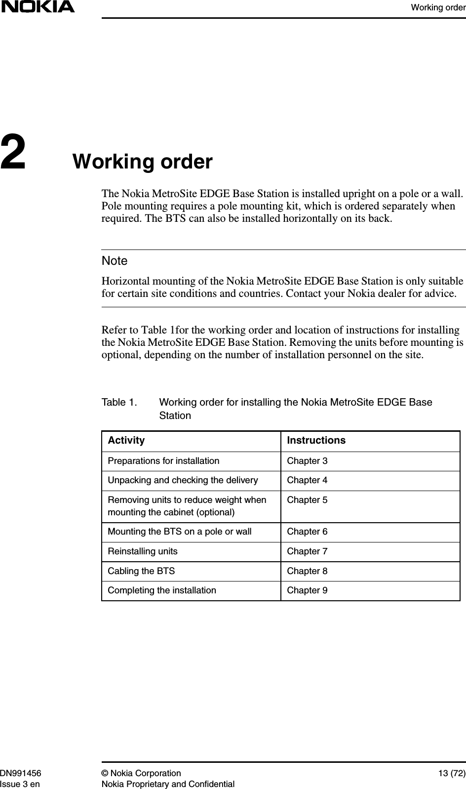 Working orderDN991456 © Nokia Corporation 13 (72)Issue 3 en Nokia Proprietary and ConfidentialNote2Working orderThe Nokia MetroSite EDGE Base Station is installed upright on a pole or a wall.Pole mounting requires a pole mounting kit, which is ordered separately whenrequired. The BTS can also be installed horizontally on its back.Horizontal mounting of the Nokia MetroSite EDGE Base Station is only suitablefor certain site conditions and countries. Contact your Nokia dealer for advice.Refer to Table 1for the working order and location of instructions for installingthe Nokia MetroSite EDGE Base Station. Removing the units before mounting isoptional, depending on the number of installation personnel on the site.Table 1. Working order for installing the Nokia MetroSite EDGE BaseStationActivity InstructionsPreparations for installation Chapter 3Unpacking and checking the delivery Chapter 4Removing units to reduce weight whenmounting the cabinet (optional)Chapter 5Mounting the BTS on a pole or wall Chapter 6Reinstalling units Chapter 7Cabling the BTS Chapter 8Completing the installation Chapter 9