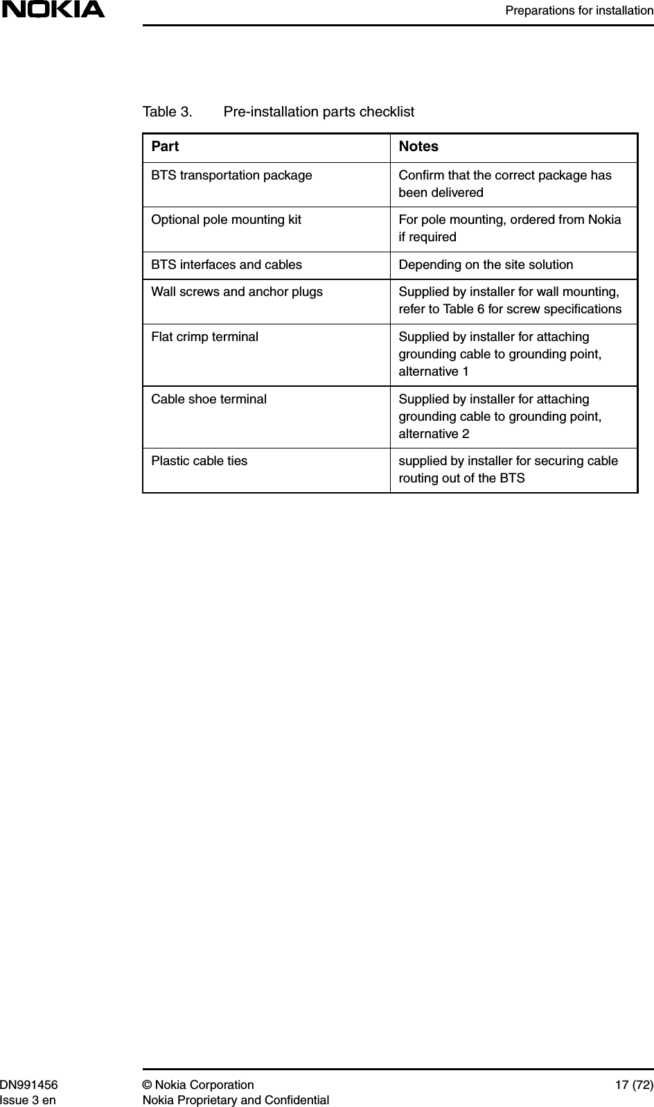 Preparations for installationDN991456 © Nokia Corporation 17 (72)Issue 3 en Nokia Proprietary and ConfidentialTable 3. Pre-installation parts checklistPart NotesBTS transportation package Conﬁrm that the correct package hasbeen deliveredOptional pole mounting kit For pole mounting, ordered from Nokiaif requiredBTS interfaces and cables Depending on the site solutionWall screws and anchor plugs Supplied by installer for wall mounting,refer to Table 6 for screw speciﬁcationsFlat crimp terminal Supplied by installer for attachinggrounding cable to grounding point,alternative 1Cable shoe terminal Supplied by installer for attachinggrounding cable to grounding point,alternative 2Plastic cable ties supplied by installer for securing cablerouting out of the BTS