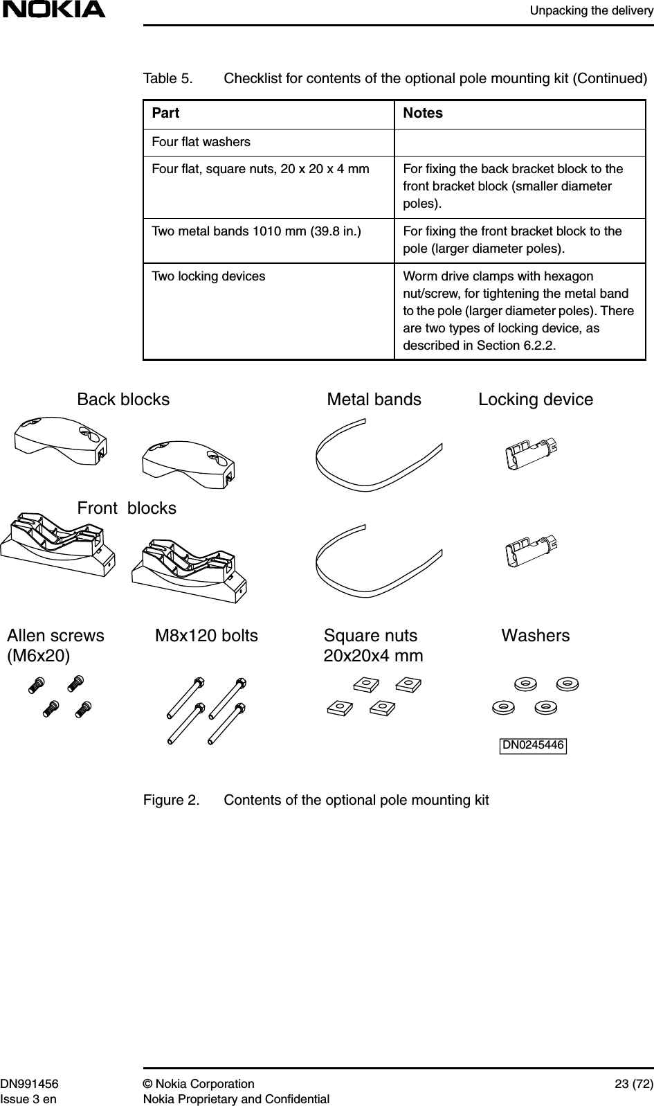 Unpacking the deliveryDN991456 © Nokia Corporation 23 (72)Issue 3 en Nokia Proprietary and ConfidentialFigure 2. Contents of the optional pole mounting kitFour ﬂat washersFour ﬂat, square nuts, 20 x 20 x 4 mm For ﬁxing the back bracket block to thefront bracket block (smaller diameterpoles).Two metal bands 1010 mm (39.8 in.) For ﬁxing the front bracket block to thepole (larger diameter poles).Two locking devices Worm drive clamps with hexagonnut/screw, for tightening the metal bandto the pole (larger diameter poles). Thereare two types of locking device, asdescribed in Section 6.2.2.Table 5. Checklist for contents of the optional pole mounting kit (Continued)Part NotesBack blocksFront  blocksMetal bandsLocking deviceAllen screws(M6x20)M8x120 boltsSquare nuts20x20x4 mmWashersDN0245446