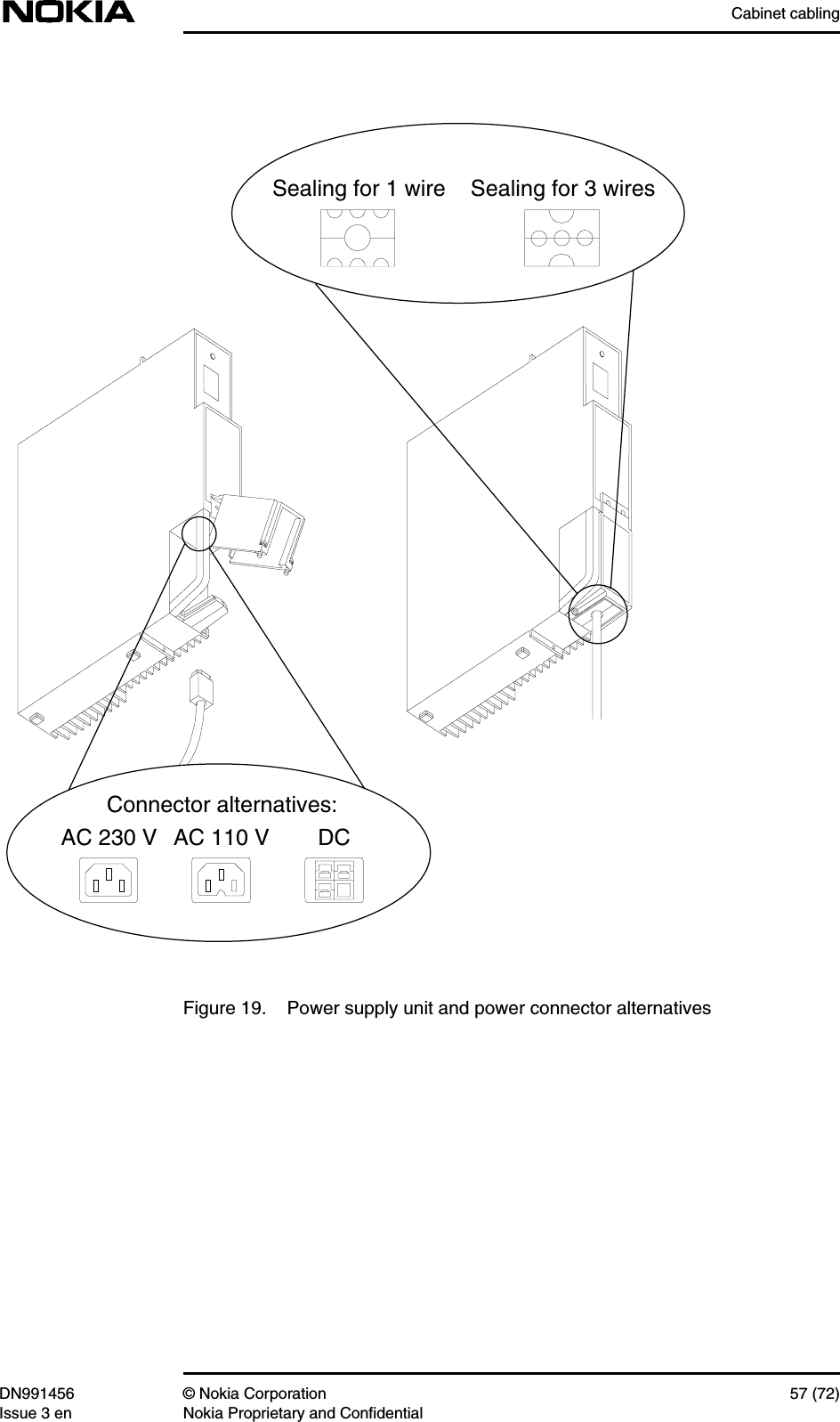 Cabinet cablingDN991456 © Nokia Corporation 57 (72)Issue 3 en Nokia Proprietary and ConfidentialFigure 19. Power supply unit and power connector alternativesAC 230 V AC 110 V DCConnector alternatives:Sealing for 1 wire Sealing for 3 wires