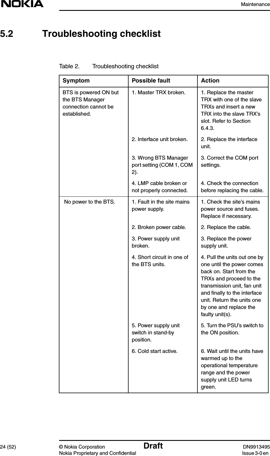 Maintenance24 (52) © Nokia Corporation Draft DN9913495Nokia Proprietary and Confidential Issue 3-0 en5.2 Troubleshooting checklistTable 2. Troubleshooting checklistSymptom Possible fault ActionBTS is powered ON butthe BTS Managerconnection cannot beestablished.1. Master TRX broken. 1. Replace the masterTRX with one of the slaveTRXs and insert a newTRX into the slave TRX’sslot. Refer to Section6.4.3.2. Interface unit broken. 2. Replace the interfaceunit.3. Wrong BTS Managerport setting (COM 1, COM2).3. Correct the COM portsettings.4. LMP cable broken ornot properly connected.4. Check the connectionbefore replacing the cable. No power to the BTS. 1. Fault in the site mainspower supply.1. Check the site’s mainspower source and fuses.Replace if necessary.2. Broken power cable. 2. Replace the cable.3. Power supply unitbroken.3. Replace the powersupply unit.4. Short circuit in one ofthe BTS units.4. Pull the units out one byone until the power comesback on. Start from theTRXs and proceed to thetransmission unit, fan unitand ﬁnally to the interfaceunit. Return the units oneby one and replace thefaulty unit(s).5. Power supply unitswitch in stand-byposition.5. Turn the PSU’s switch tothe ON position.6. Cold start active. 6. Wait until the units havewarmed up to theoperational temperaturerange and the powersupply unit LED turnsgreen.