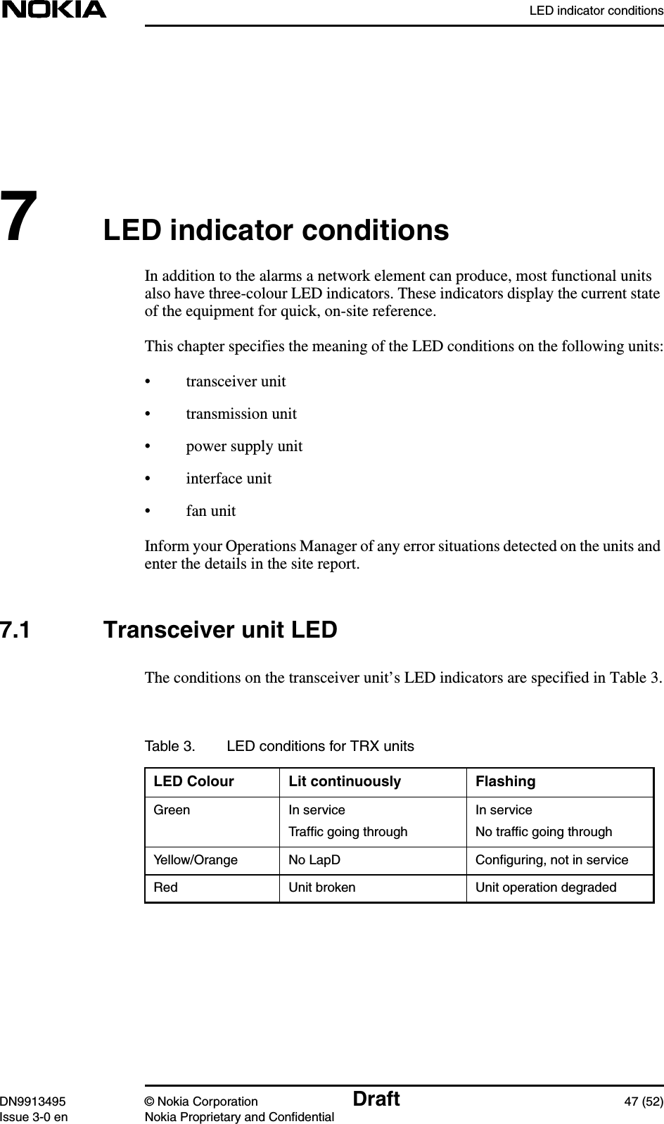 LED indicator conditionsDN9913495 © Nokia Corporation Draft 47 (52)Issue 3-0 en Nokia Proprietary and Confidential7LED indicator conditionsIn addition to the alarms a network element can produce, most functional unitsalso have three-colour LED indicators. These indicators display the current stateof the equipment for quick, on-site reference.This chapter specifies the meaning of the LED conditions on the following units:• transceiver unit• transmission unit• power supply unit• interface unit• fan unitInform your Operations Manager of any error situations detected on the units andenter the details in the site report.7.1 Transceiver unit LEDThe conditions on the transceiver unit’s LED indicators are specified in Table 3.Table 3. LED conditions for TRX unitsLED Colour Lit continuously FlashingGreen In serviceTrafﬁc going throughIn serviceNo trafﬁc going throughYellow/Orange No LapD Conﬁguring, not in serviceRed Unit broken Unit operation degraded