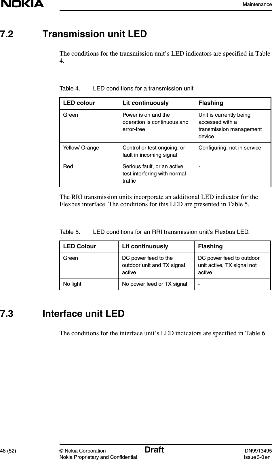 Maintenance48 (52) © Nokia Corporation Draft DN9913495Nokia Proprietary and Confidential Issue 3-0 en7.2 Transmission unit LEDThe conditions for the transmission unit’s LED indicators are specified in Table4.The RRI transmission units incorporate an additional LED indicator for theFlexbus interface. The conditions for this LED are presented in Table 5.7.3 Interface unit LEDThe conditions for the interface unit’s LED indicators are specified in Table 6.Table 4. LED conditions for a transmission unitLED colour Lit continuously FlashingGreen Power is on and theoperation is continuous anderror-freeUnit is currently beingaccessed with atransmission managementdeviceYellow/ Orange Control or test ongoing, orfault in incoming signalConﬁguring, not in serviceRed Serious fault, or an activetest interfering with normaltrafﬁc-Table 5. LED conditions for an RRI transmission unit’s Flexbus LED.LED Colour Lit continuously FlashingGreen DC power feed to theoutdoor unit and TX signalactiveDC power feed to outdoorunit active, TX signal notactiveNo light No power feed or TX signal -