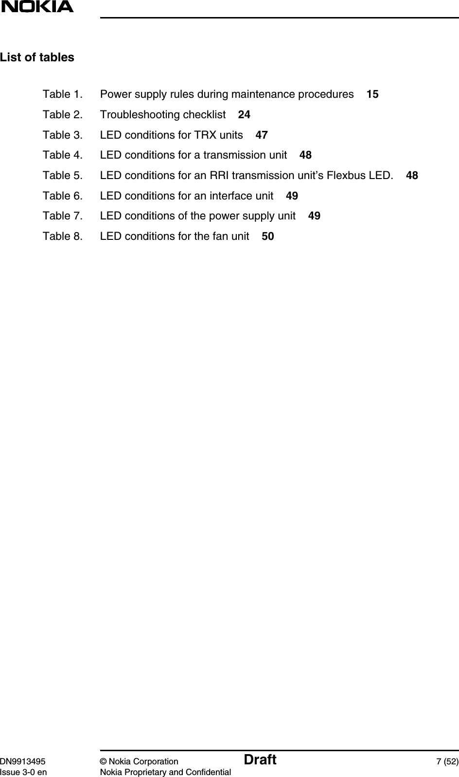 DN9913495 © Nokia Corporation Draft 7 (52)Issue 3-0 en Nokia Proprietary and ConfidentialList of tablesTable 1. Power supply rules during maintenance procedures 15Table 2. Troubleshooting checklist 24Table 3. LED conditions for TRX units 47Table 4. LED conditions for a transmission unit 48Table 5. LED conditions for an RRI transmission unit’s Flexbus LED. 48Table 6. LED conditions for an interface unit 49Table 7. LED conditions of the power supply unit 49Table 8. LED conditions for the fan unit 50