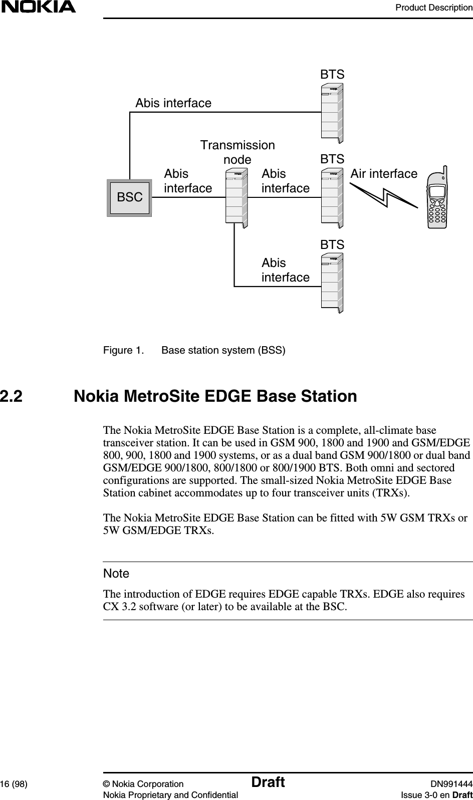 Product Description16 (98) © Nokia Corporation Draft DN991444Nokia Proprietary and Confidential Issue 3-0 en DraftNoteFigure 1. Base station system (BSS)2.2 Nokia MetroSite EDGE Base StationThe Nokia MetroSite EDGE Base Station is a complete, all-climate basetransceiver station. It can be used in GSM 900, 1800 and 1900 and GSM/EDGE800, 900, 1800 and 1900 systems, or as a dual band GSM 900/1800 or dual bandGSM/EDGE 900/1800, 800/1800 or 800/1900 BTS. Both omni and sectoredconfigurations are supported. The small-sized Nokia MetroSite EDGE BaseStation cabinet accommodates up to four transceiver units (TRXs).The Nokia MetroSite EDGE Base Station can be fitted with 5W GSM TRXs or5W GSM/EDGE TRXs.The introduction of EDGE requires EDGE capable TRXs. EDGE also requiresCX 3.2 software (or later) to be available at the BSC.Air interfaceTransmissionnodeBTSBTSBTSAbis interfaceAbisinterface AbisinterfaceAbisinterfaceBSC