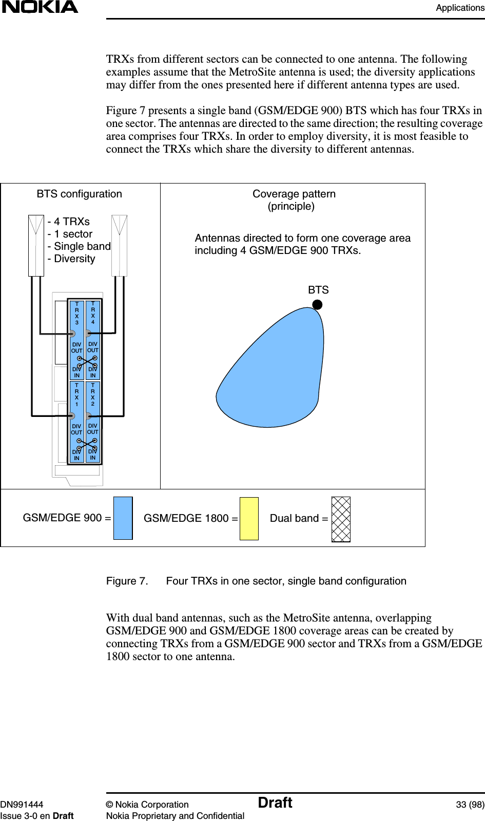 ApplicationsDN991444 © Nokia Corporation Draft 33 (98)Issue 3-0 en Draft Nokia Proprietary and ConfidentialTRXs from different sectors can be connected to one antenna. The followingexamples assume that the MetroSite antenna is used; the diversity applicationsmay differ from the ones presented here if different antenna types are used.Figure 7 presents a single band (GSM/EDGE 900) BTS which has four TRXs inone sector. The antennas are directed to the same direction; the resulting coveragearea comprises four TRXs. In order to employ diversity, it is most feasible toconnect the TRXs which share the diversity to different antennas.Figure 7. Four TRXs in one sector, single band configurationWith dual band antennas, such as the MetroSite antenna, overlappingGSM/EDGE 900 and GSM/EDGE 1800 coverage areas can be created byconnecting TRXs from a GSM/EDGE 900 sector and TRXs from a GSM/EDGE1800 sector to one antenna.Antennas directed to form one coverage areaincluding 4 GSM/EDGE 900 TRXs.DIVOUTDIVINDIVINDIVOUTDIVOUTDIVOUTDIVINDIVINTRX4TRX3TRX2TRX1- 4 TRXs- 1 sector- Single band- DiversityBTS configurationBTSCoverage pattern     (principle)GSM/EDGE 900 = GSM/EDGE 1800 = Dual band =