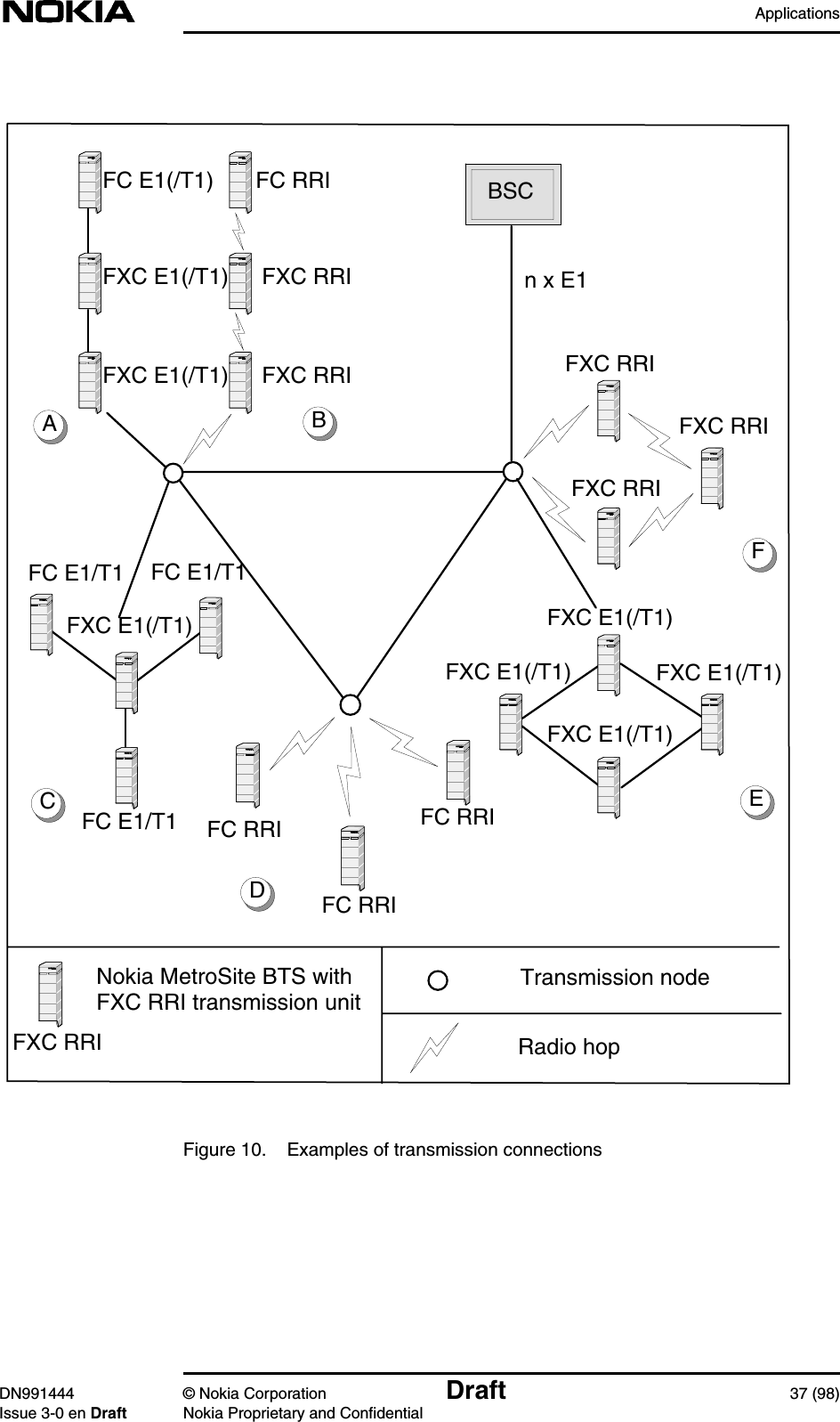 ApplicationsDN991444 © Nokia Corporation Draft 37 (98)Issue 3-0 en Draft Nokia Proprietary and ConfidentialFigure 10. Examples of transmission connections FC E1/T1FXC E1(/T1)FXC RRIFXC RRI FXC RRIFC E1(/T1) FC RRI FXC RRI FXC RRIFXC E1(/T1)FXC E1(/T1)BSCFXC E1(/T1)FXC E1(/T1)FXC E1(/T1)n x E1 FXC E1(/T1) FC E1/T1 FC E1/T1  FC RRI FC RRI FC RRITransmission node FXC RRINokia MetroSite BTS withFXC RRI transmission unitACBDFERadio hop