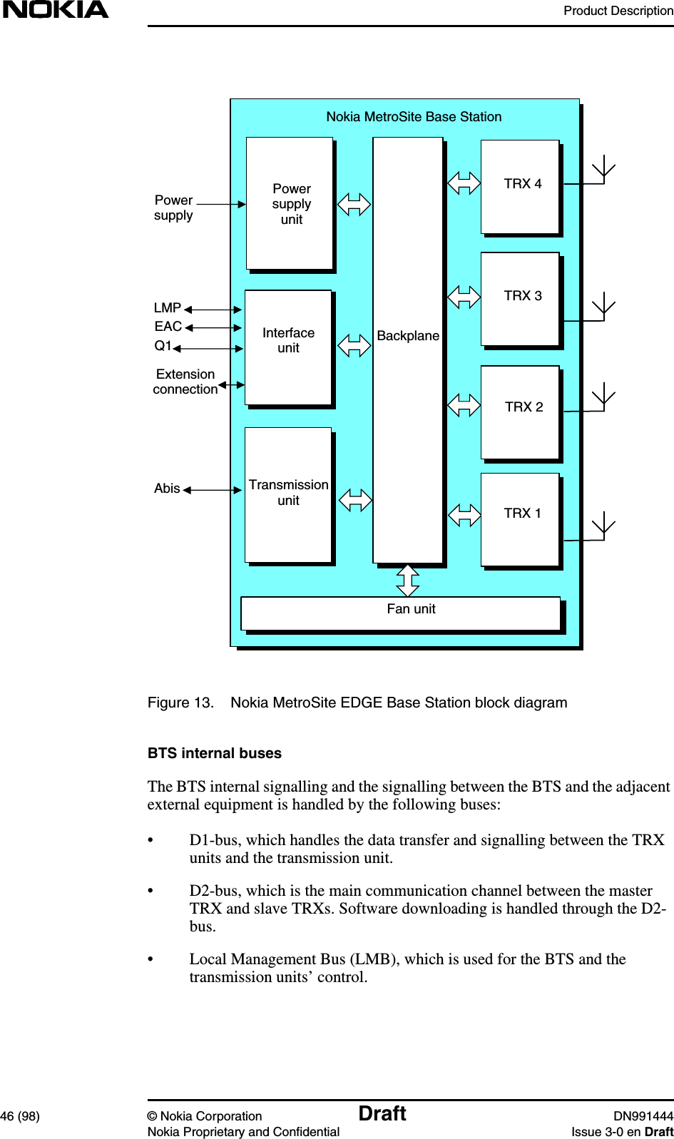 Product Description46 (98) © Nokia Corporation Draft DN991444Nokia Proprietary and Confidential Issue 3-0 en DraftFigure 13. Nokia MetroSite EDGE Base Station block diagramBTS internal busesThe BTS internal signalling and the signalling between the BTS and the adjacentexternal equipment is handled by the following buses:• D1-bus, which handles the data transfer and signalling between the TRXunits and the transmission unit.• D2-bus, which is the main communication channel between the masterTRX and slave TRXs. Software downloading is handled through the D2-bus.• Local Management Bus (LMB), which is used for the BTS and thetransmission units’ control.PowersupplyInterfaceunit BackplaneNokia MetroSite Base StationFan unitLMPEACQ1ExtensionconnectionAbis TransmissionunitPowersupplyunitTRX 4TRX 3TRX 2TRX 1