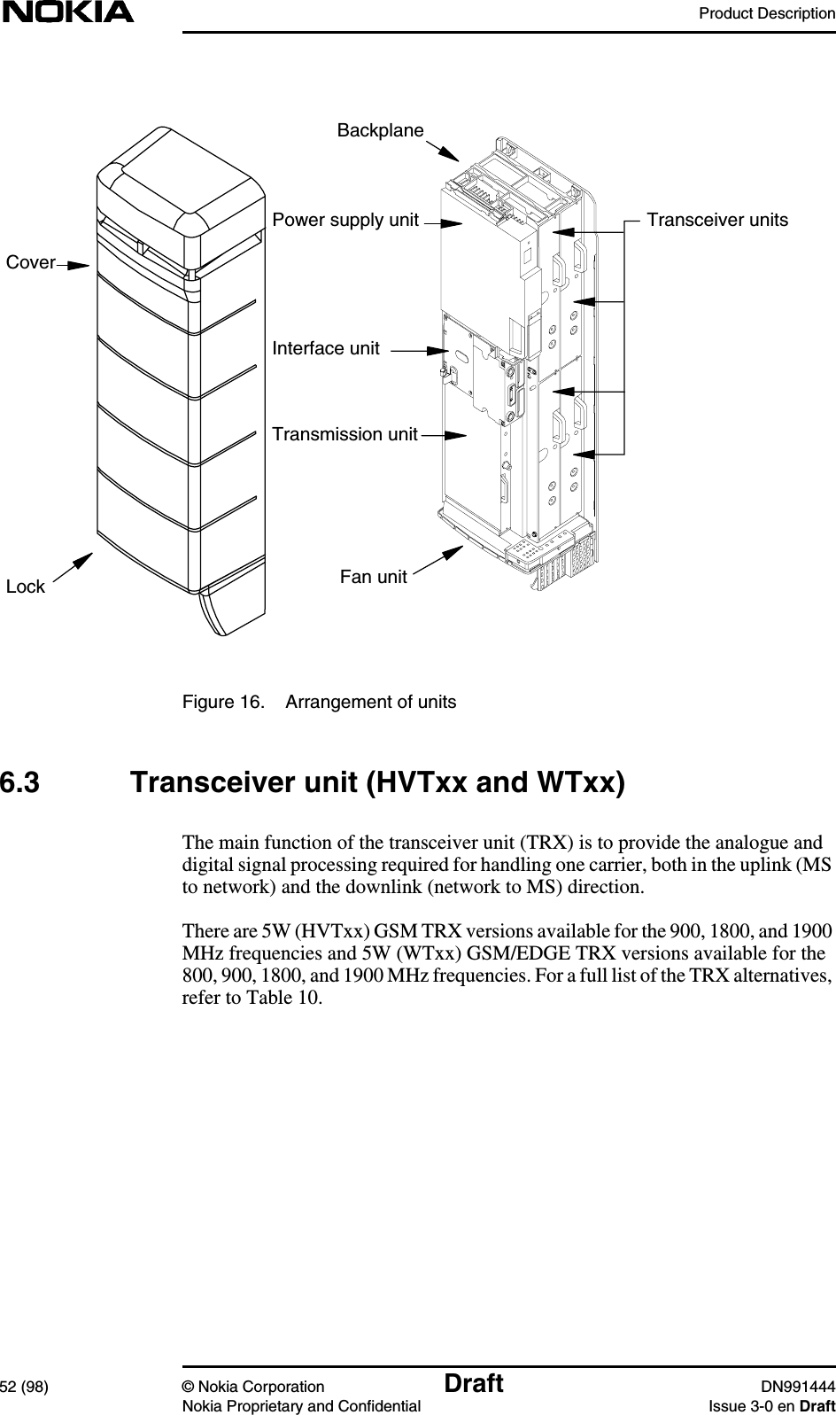 Product Description52 (98) © Nokia Corporation Draft DN991444Nokia Proprietary and Confidential Issue 3-0 en DraftFigure 16. Arrangement of units6.3 Transceiver unit (HVTxx and WTxx)The main function of the transceiver unit (TRX) is to provide the analogue anddigital signal processing required for handling one carrier, both in the uplink (MSto network) and the downlink (network to MS) direction.There are 5W (HVTxx) GSM TRX versions available for the 900, 1800, and 1900MHz frequencies and 5W (WTxx) GSM/EDGE TRX versions available for the800, 900, 1800, and 1900 MHz frequencies. For a full list of the TRX alternatives,refer to Table 10.CoverLockPower supply unitInterface unitTransmission unitTransceiver unitsFan unitBackplane