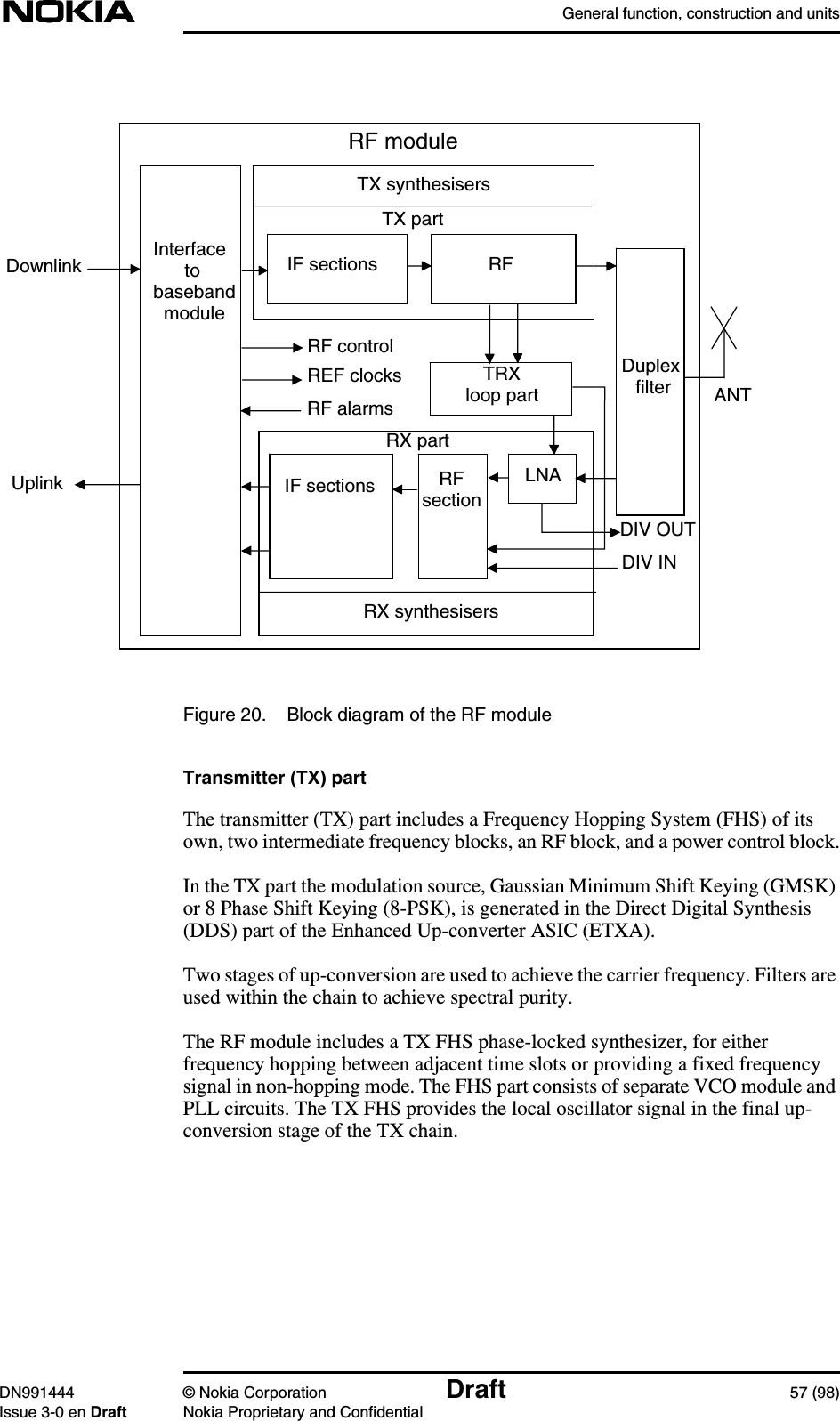 General function, construction and unitsDN991444 © Nokia Corporation Draft 57 (98)Issue 3-0 en Draft Nokia Proprietary and ConfidentialFigure 20. Block diagram of the RF moduleTransmitter (TX) partThe transmitter (TX) part includes a Frequency Hopping System (FHS) of itsown, two intermediate frequency blocks, an RF block, and a power control block.In the TX part the modulation source, Gaussian Minimum Shift Keying (GMSK)or 8 Phase Shift Keying (8-PSK), is generated in the Direct Digital Synthesis(DDS) part of the Enhanced Up-converter ASIC (ETXA).Two stages of up-conversion are used to achieve the carrier frequency. Filters areused within the chain to achieve spectral purity.The RF module includes a TX FHS phase-locked synthesizer, for eitherfrequency hopping between adjacent time slots or providing a fixed frequencysignal in non-hopping mode. The FHS part consists of separate VCO module andPLL circuits. The TX FHS provides the local oscillator signal in the final up-conversion stage of the TX chain.RF moduleRFDuplex filterRFsectionIF sections LNATRXloop partIF sectionsDownlinkRF controlREF clocksRF alarmsDIV INDIV OUTInterface      tobaseband  module ANTRX synthesisersTX synthesisersTX partRX partUplink