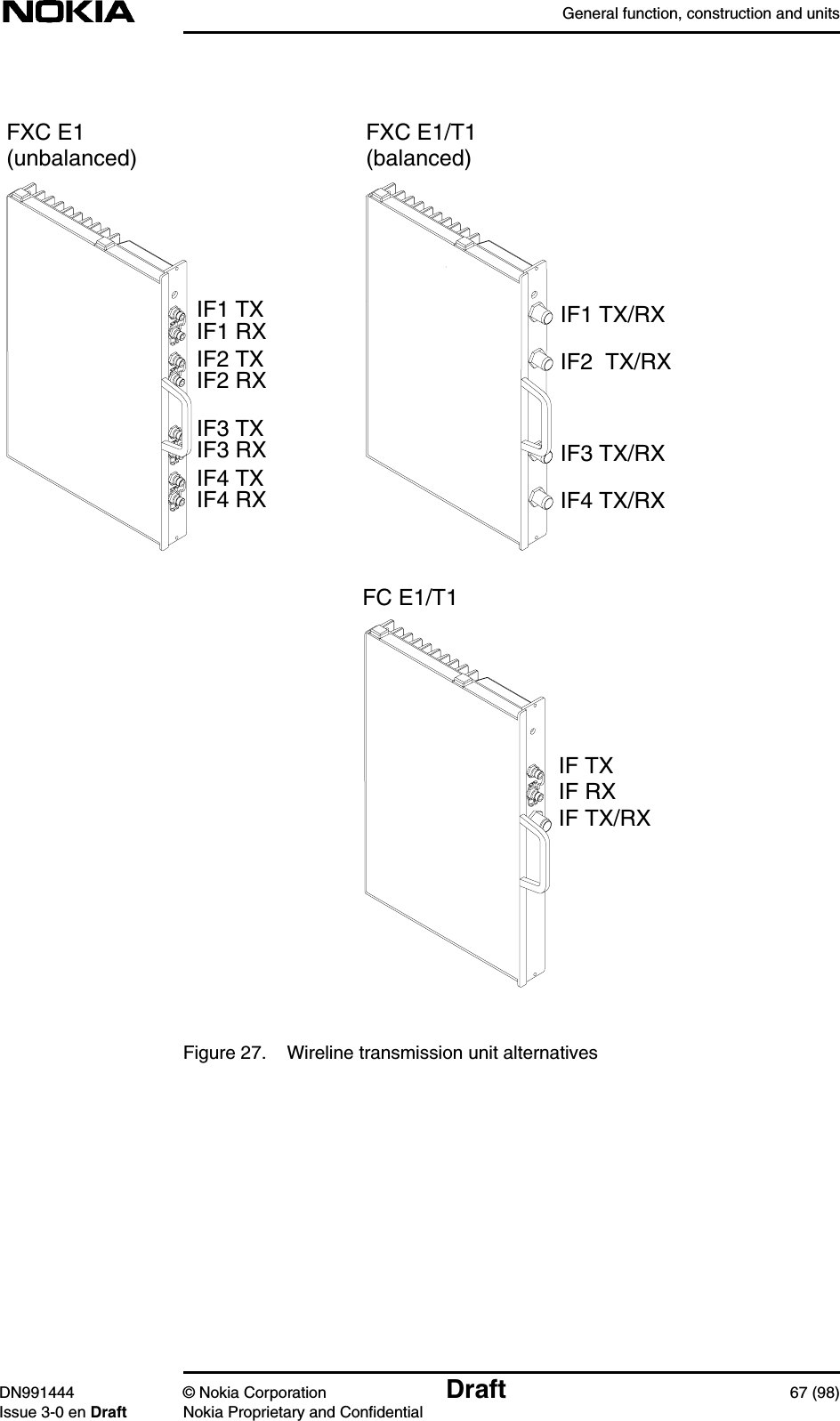 General function, construction and unitsDN991444 © Nokia Corporation Draft 67 (98)Issue 3-0 en Draft Nokia Proprietary and ConfidentialFigure 27. Wireline transmission unit alternativesFXC E1(unbalanced) FXC E1/T1(balanced)FC E1/T1IF1 TX/RXIF2  TX/RXIF3 TX/RXIF4 TX/RXIF1 TXIF1 RXIF2 TXIF2 RXIF3 TXIF3 RXIF4 TXIF4 RXIF TXIF RXIF TX/RX