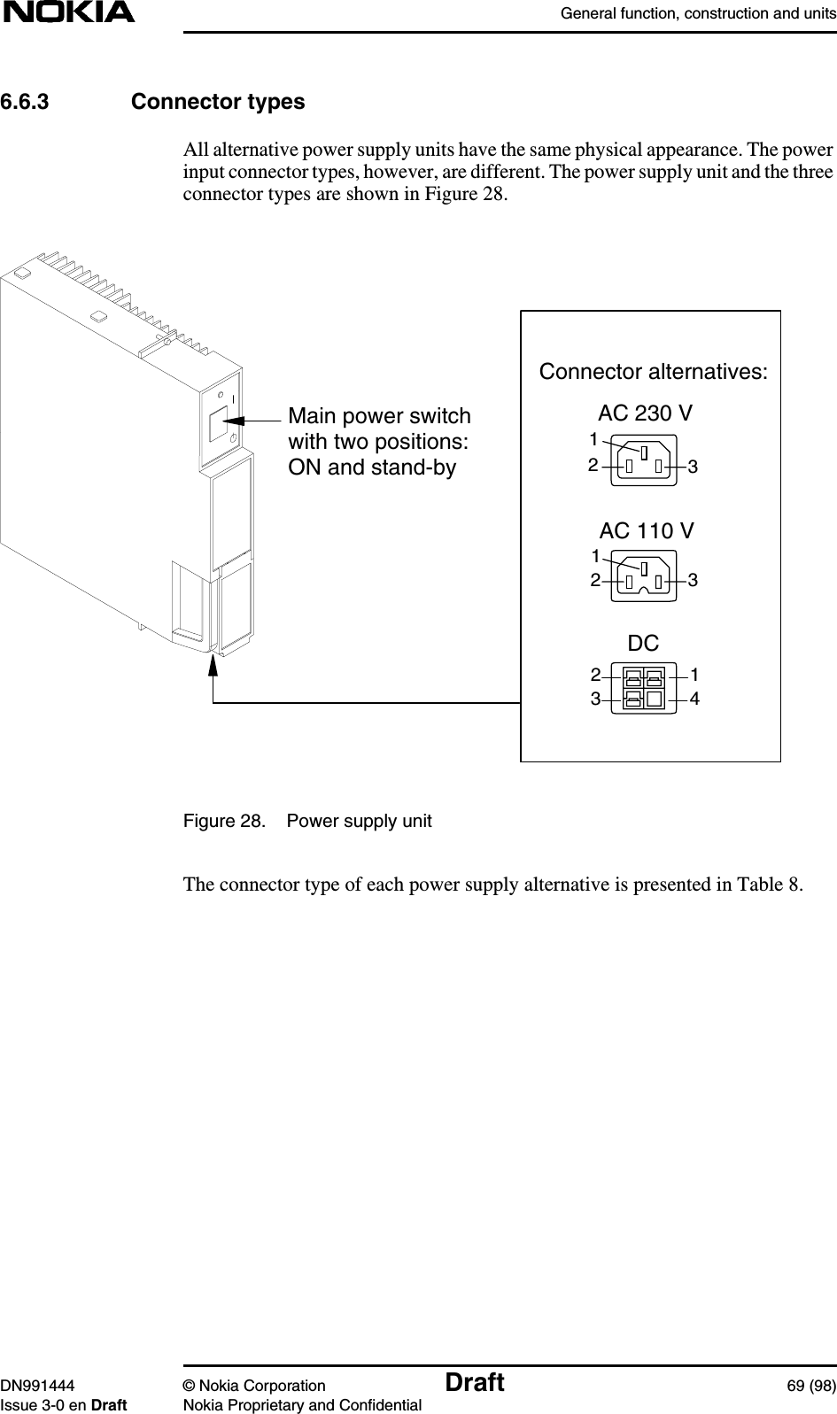 General function, construction and unitsDN991444 © Nokia Corporation Draft 69 (98)Issue 3-0 en Draft Nokia Proprietary and Confidential6.6.3 Connector typesAll alternative power supply units have the same physical appearance. The powerinput connector types, however, are different. The power supply unit and the threeconnector types are shown in Figure 28.Figure 28. Power supply unitThe connector type of each power supply alternative is presented in Table 8.AC 230 VAC 110 VDCMain power switchwith two positions:ON and stand-byConnector alternatives:1231232314