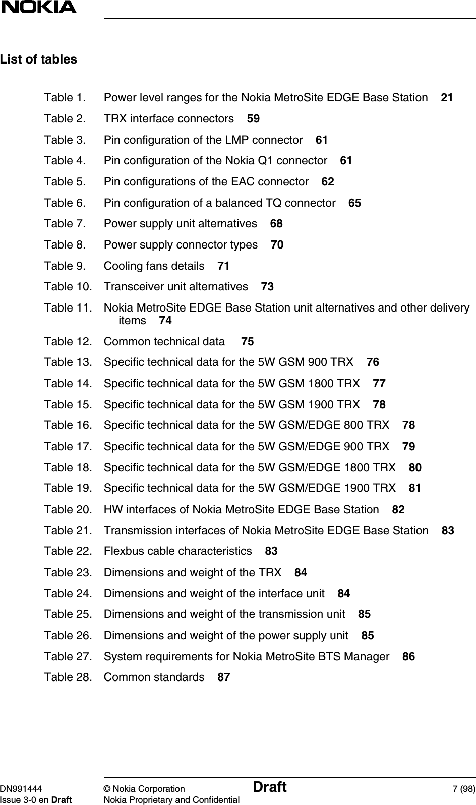 DN991444 © Nokia Corporation Draft 7 (98)Issue 3-0 en Draft Nokia Proprietary and ConfidentialList of tablesTable 1. Power level ranges for the Nokia MetroSite EDGE Base Station 21Table 2. TRX interface connectors 59Table 3. Pin configuration of the LMP connector 61Table 4. Pin configuration of the Nokia Q1 connector 61Table 5. Pin configurations of the EAC connector 62Table 6. Pin configuration of a balanced TQ connector 65Table 7. Power supply unit alternatives 68Table 8. Power supply connector types 70Table 9. Cooling fans details 71Table 10. Transceiver unit alternatives 73Table 11. Nokia MetroSite EDGE Base Station unit alternatives and other deliveryitems 74Table 12. Common technical data 75Table 13. Specific technical data for the 5W GSM 900 TRX 76Table 14. Specific technical data for the 5W GSM 1800 TRX 77Table 15. Specific technical data for the 5W GSM 1900 TRX 78Table 16. Specific technical data for the 5W GSM/EDGE 800 TRX 78Table 17. Specific technical data for the 5W GSM/EDGE 900 TRX 79Table 18. Specific technical data for the 5W GSM/EDGE 1800 TRX 80Table 19. Specific technical data for the 5W GSM/EDGE 1900 TRX 81Table 20. HW interfaces of Nokia MetroSite EDGE Base Station 82Table 21. Transmission interfaces of Nokia MetroSite EDGE Base Station 83Table 22. Flexbus cable characteristics 83Table 23. Dimensions and weight of the TRX 84Table 24. Dimensions and weight of the interface unit 84Table 25. Dimensions and weight of the transmission unit 85Table 26. Dimensions and weight of the power supply unit 85Table 27. System requirements for Nokia MetroSite BTS Manager 86Table 28. Common standards 87