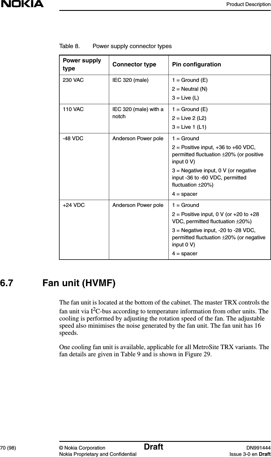 Product Description70 (98) © Nokia Corporation Draft DN991444Nokia Proprietary and Confidential Issue 3-0 en Draft6.7 Fan unit (HVMF)The fan unit is located at the bottom of the cabinet. The master TRX controls thefan unit via I2C-bus according to temperature information from other units. Thecooling is performed by adjusting the rotation speed of the fan. The adjustablespeed also minimises the noise generated by the fan unit. The fan unit has 16speeds.One cooling fan unit is available, applicable for all MetroSite TRX variants. Thefan details are given in Table 9 and is shown in Figure 29.Table 8. Power supply connector typesPower supplytype Connector type Pin conﬁguration230 VAC IEC 320 (male) 1 = Ground (E)2 = Neutral (N)3 = Live (L)110 VAC IEC 320 (male) with anotch1 = Ground (E)2 = Live 2 (L2)3 = Live 1 (L1)-48 VDC Anderson Power pole 1 = Ground2 = Positive input, +36 to +60 VDC,permitted ﬂuctuation ±20% (or positiveinput 0 V)3 = Negative input, 0 V (or negativeinput -36 to -60 VDC, permittedﬂuctuation ±20%)4 = spacer+24 VDC Anderson Power pole 1 = Ground2 = Positive input, 0 V (or +20 to +28VDC, permitted ﬂuctuation ±20%)3 = Negative input, -20 to -28 VDC,permitted ﬂuctuation ±20% (or negativeinput 0 V)4 = spacer