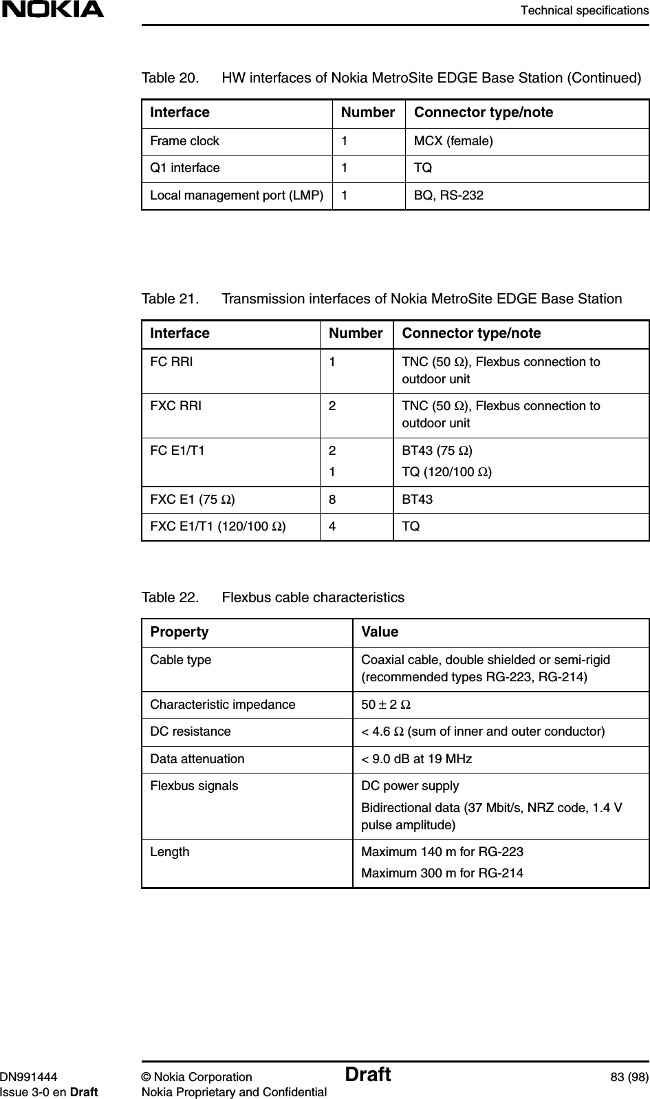 Technical specificationsDN991444 © Nokia Corporation Draft 83 (98)Issue 3-0 en Draft Nokia Proprietary and ConfidentialFrame clock 1 MCX (female)Q1 interface 1 TQLocal management port (LMP) 1 BQ, RS-232Table 21. Transmission interfaces of Nokia MetroSite EDGE Base StationInterface Number Connector type/noteFC RRI 1 TNC (50 Ω), Flexbus connection tooutdoor unitFXC RRI 2 TNC (50 Ω), Flexbus connection tooutdoor unitFC E1/T1 21BT43 (75 Ω)TQ (120/100 Ω)FXC E1 (75 Ω) 8 BT43FXC E1/T1 (120/100 Ω)4 TQTable 22. Flexbus cable characteristicsProperty ValueCable type Coaxial cable, double shielded or semi-rigid(recommended types RG-223, RG-214)Characteristic impedance 50 ± 2 ΩDC resistance &lt; 4.6 Ω (sum of inner and outer conductor)Data attenuation &lt; 9.0 dB at 19 MHzFlexbus signals DC power supplyBidirectional data (37 Mbit/s, NRZ code, 1.4 Vpulse amplitude)Length Maximum 140 m for RG-223Maximum 300 m for RG-214Table 20. HW interfaces of Nokia MetroSite EDGE Base Station (Continued)Interface Number Connector type/note