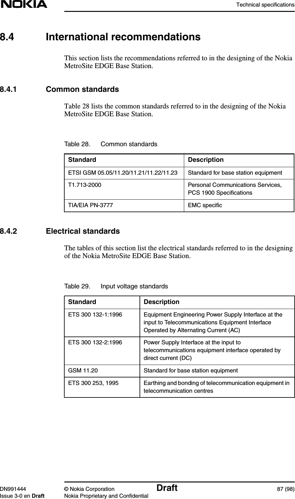 Technical specificationsDN991444 © Nokia Corporation Draft 87 (98)Issue 3-0 en Draft Nokia Proprietary and Confidential8.4 International recommendationsThis section lists the recommendations referred to in the designing of the NokiaMetroSite EDGE Base Station.8.4.1 Common standardsTable 28 lists the common standards referred to in the designing of the NokiaMetroSite EDGE Base Station.8.4.2 Electrical standardsThe tables of this section list the electrical standards referred to in the designingof the Nokia MetroSite EDGE Base Station.Table 28. Common standardsStandard DescriptionETSI GSM 05.05/11.20/11.21/11.22/11.23 Standard for base station equipmentT1.713-2000 Personal Communications Services,PCS 1900 SpeciﬁcationsTIA/EIA PN-3777 EMC speciﬁcTable 29. Input voltage standardsStandard DescriptionETS 300 132-1:1996 Equipment Engineering Power Supply Interface at theinput to Telecommunications Equipment InterfaceOperated by Alternating Current (AC)ETS 300 132-2:1996 Power Supply Interface at the input totelecommunications equipment interface operated bydirect current (DC)GSM 11.20 Standard for base station equipmentETS 300 253, 1995 Earthing and bonding of telecommunication equipment intelecommunication centres