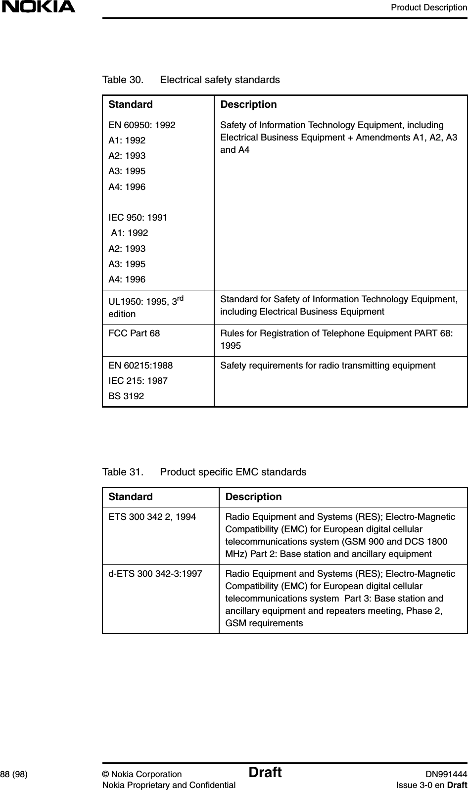 Product Description88 (98) © Nokia Corporation Draft DN991444Nokia Proprietary and Confidential Issue 3-0 en DraftTable 30. Electrical safety standardsStandard DescriptionEN 60950: 1992A1: 1992A2: 1993A3: 1995A4: 1996IEC 950: 1991 A1: 1992A2: 1993A3: 1995A4: 1996Safety of Information Technology Equipment, includingElectrical Business Equipment + Amendments A1, A2, A3and A4UL1950: 1995, 3rdeditionStandard for Safety of Information Technology Equipment,including Electrical Business EquipmentFCC Part 68 Rules for Registration of Telephone Equipment PART 68:1995EN 60215:1988IEC 215: 1987BS 3192Safety requirements for radio transmitting equipmentTable 31. Product speciﬁc EMC standardsStandard DescriptionETS 300 342 2, 1994 Radio Equipment and Systems (RES); Electro-MagneticCompatibility (EMC) for European digital cellulartelecommunications system (GSM 900 and DCS 1800MHz) Part 2: Base station and ancillary equipmentd-ETS 300 342-3:1997 Radio Equipment and Systems (RES); Electro-MagneticCompatibility (EMC) for European digital cellulartelecommunications system  Part 3: Base station andancillary equipment and repeaters meeting, Phase 2,GSM requirements