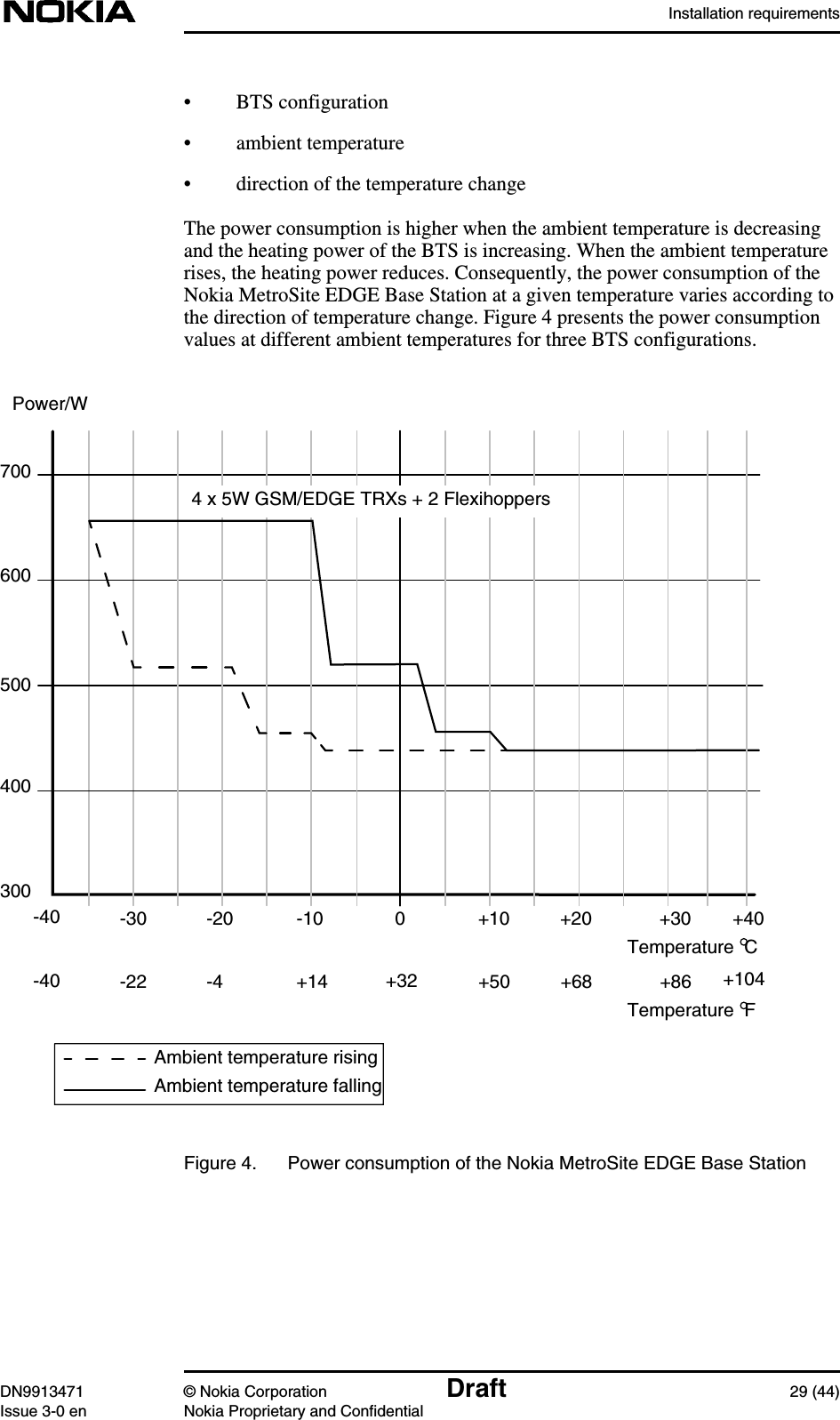 Installation requirementsDN9913471 © Nokia Corporation Draft 29 (44)Issue 3-0 en Nokia Proprietary and Confidential• BTS configuration• ambient temperature• direction of the temperature changeThe power consumption is higher when the ambient temperature is decreasingand the heating power of the BTS is increasing. When the ambient temperaturerises, the heating power reduces. Consequently, the power consumption of theNokia MetroSite EDGE Base Station at a given temperature varies according tothe direction of temperature change. Figure 4 presents the power consumptionvalues at different ambient temperatures for three BTS configurations.Figure 4. Power consumption of the Nokia MetroSite EDGE Base Station-40 -30300400500600700-20 -10 0 +10 +20 +30 +40Power/WTemperature  CAmbient temperature risingAmbient temperature falling-40 -22 -4 +14 +32 +50 +68 +86 +104Temperature  F4 x 5W GSM/EDGE TRXs + 2 Flexihoppers