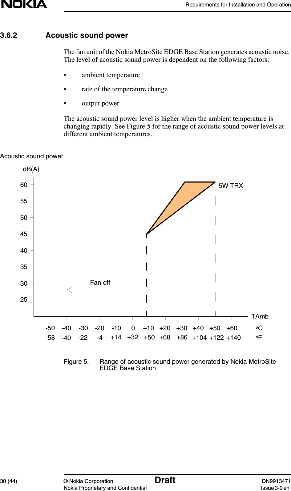 Requirements for Installation and Operation30 (44) © Nokia Corporation Draft DN9913471Nokia Proprietary and Confidential Issue 3-0 en3.6.2 Acoustic sound powerThe fan unit of the Nokia MetroSite EDGE Base Station generates acoustic noise.The level of acoustic sound power is dependent on the following factors:• ambient temperature• rate of the temperature change• output powerThe acoustic sound power level is higher when the ambient temperature ischanging rapidly. See Figure 5 for the range of acoustic sound power levels atdifferent ambient temperatures.Figure 5. Range of acoustic sound power generated by Nokia MetroSiteEDGE Base StationTAmbAcoustic sound power303540455055Fan off-50 -40 -30 -20 -10 0 +10 +20 +30 +40 +50 +60oF+32 +68 +122+14-40 -22 -4 +50 +104 +140+86oC-5860dB(A)5W TRX25