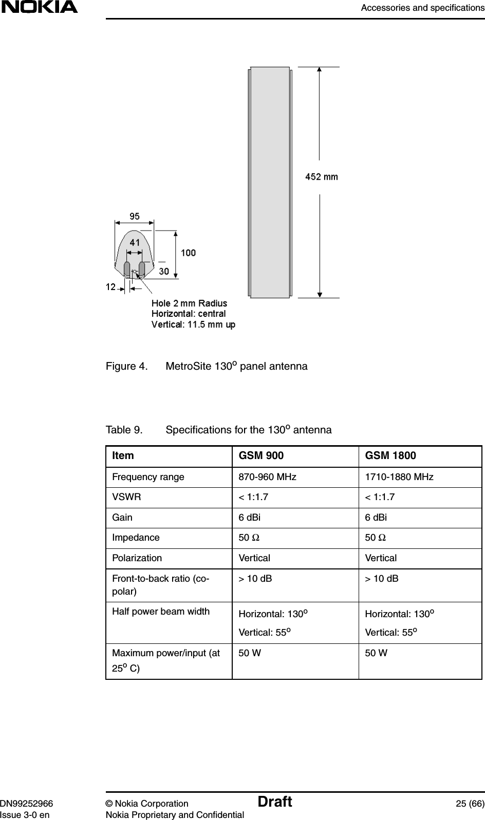 Accessories and specificationsDN99252966 © Nokia Corporation Draft 25 (66)Issue 3-0 en Nokia Proprietary and ConfidentialFigure 4. MetroSite 130o panel antennaTable 9. Speciﬁcations for the 130o antennaItem GSM 900 GSM 1800Frequency range 870-960 MHz 1710-1880 MHzVSWR &lt; 1:1.7 &lt; 1:1.7Gain 6 dBi 6 dBiImpedance 50 Ω50 ΩPolarization Vertical VerticalFront-to-back ratio (co-polar)&gt; 10 dB &gt; 10 dBHalf power beam width Horizontal: 130oVertical: 55oHorizontal: 130oVertical: 55oMaximum power/input (at25o C)50 W 50 W