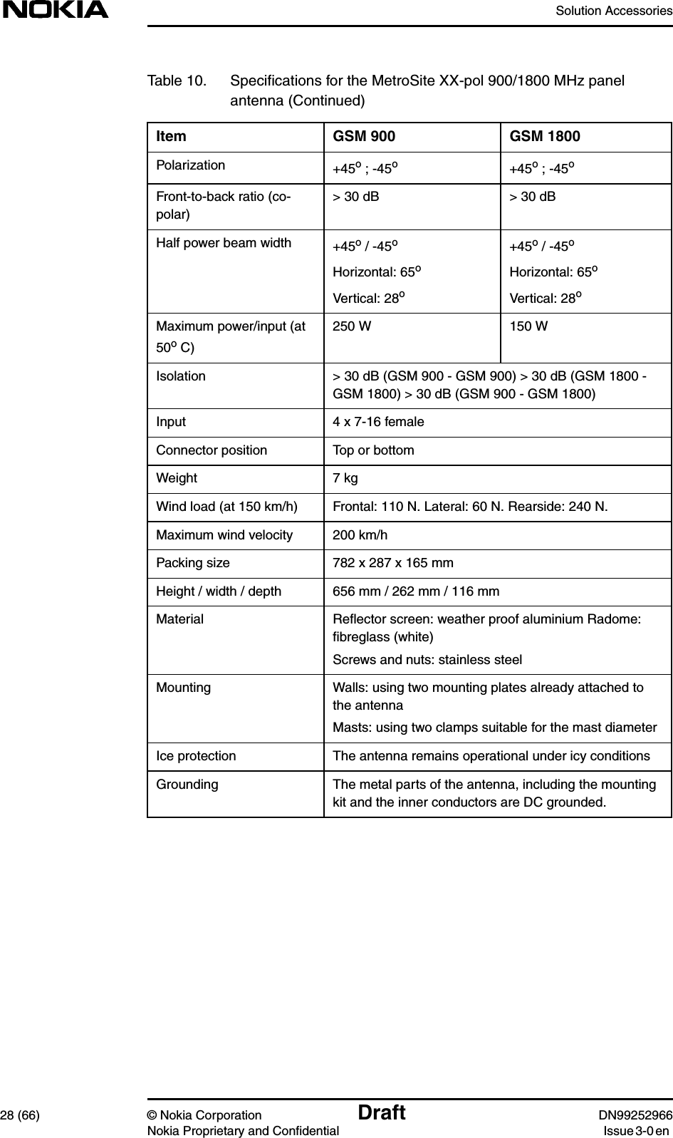 Solution Accessories28 (66) © Nokia Corporation Draft DN99252966Nokia Proprietary and Confidential Issue3-0enPolarization +45o ; -45o+45o ; -45oFront-to-back ratio (co-polar)&gt; 30 dB &gt; 30 dBHalf power beam width +45o / -45oHorizontal: 65oVertical: 28o+45o / -45oHorizontal: 65oVertical: 28oMaximum power/input (at50o C)250 W 150 WIsolation &gt; 30 dB (GSM 900 - GSM 900) &gt; 30 dB (GSM 1800 -GSM 1800) &gt; 30 dB (GSM 900 - GSM 1800)Input 4 x 7-16 femaleConnector position Top or bottomWeight 7 kgWind load (at 150 km/h) Frontal: 110 N. Lateral: 60 N. Rearside: 240 N.Maximum wind velocity 200 km/hPacking size 782 x 287 x 165 mmHeight / width / depth 656 mm / 262 mm / 116 mmMaterial Reﬂector screen: weather proof aluminium Radome:ﬁbreglass (white)Screws and nuts: stainless steelMounting Walls: using two mounting plates already attached tothe antennaMasts: using two clamps suitable for the mast diameterIce protection The antenna remains operational under icy conditionsGrounding The metal parts of the antenna, including the mountingkit and the inner conductors are DC grounded.Table 10. Speciﬁcations for the MetroSite XX-pol 900/1800 MHz panelantenna (Continued)Item GSM 900 GSM 1800