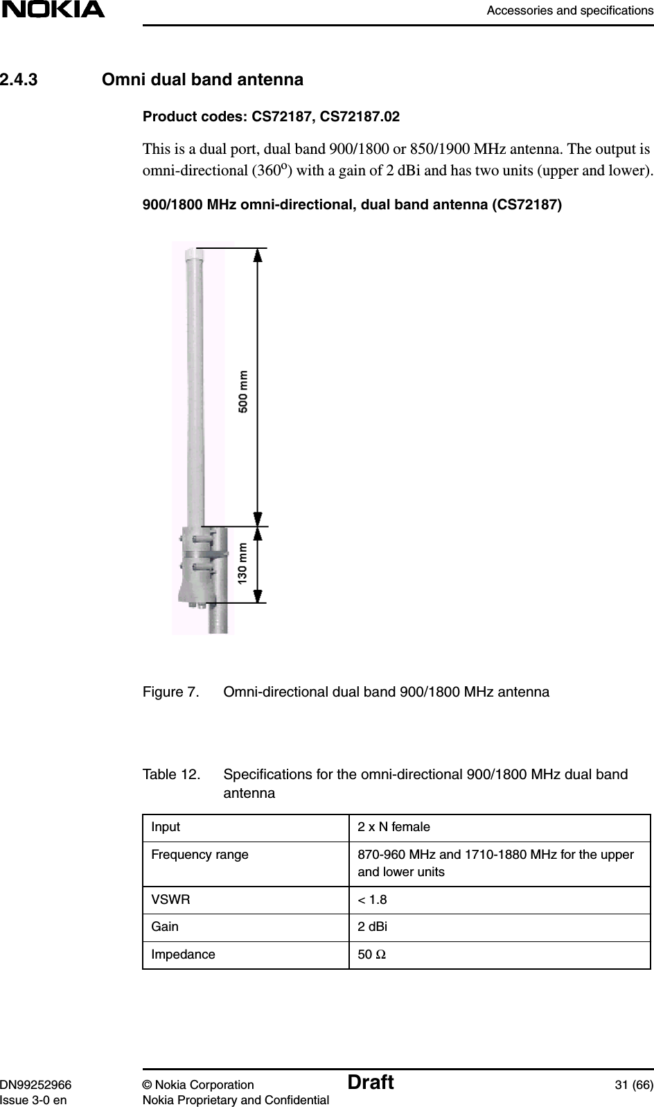 Accessories and specificationsDN99252966 © Nokia Corporation Draft 31 (66)Issue 3-0 en Nokia Proprietary and Confidential2.4.3 Omni dual band antennaProduct codes: CS72187, CS72187.02This is a dual port, dual band 900/1800 or 850/1900 MHz antenna. The output isomni-directional (360o) with a gain of 2 dBi and has two units (upper and lower).900/1800 MHz omni-directional, dual band antenna (CS72187)Figure 7. Omni-directional dual band 900/1800 MHz antennaTable 12. Speciﬁcations for the omni-directional 900/1800 MHz dual bandantennaInput 2 x N femaleFrequency range 870-960 MHz and 1710-1880 MHz for the upperand lower unitsVSWR &lt; 1.8Gain 2 dBiImpedance 50 Ω