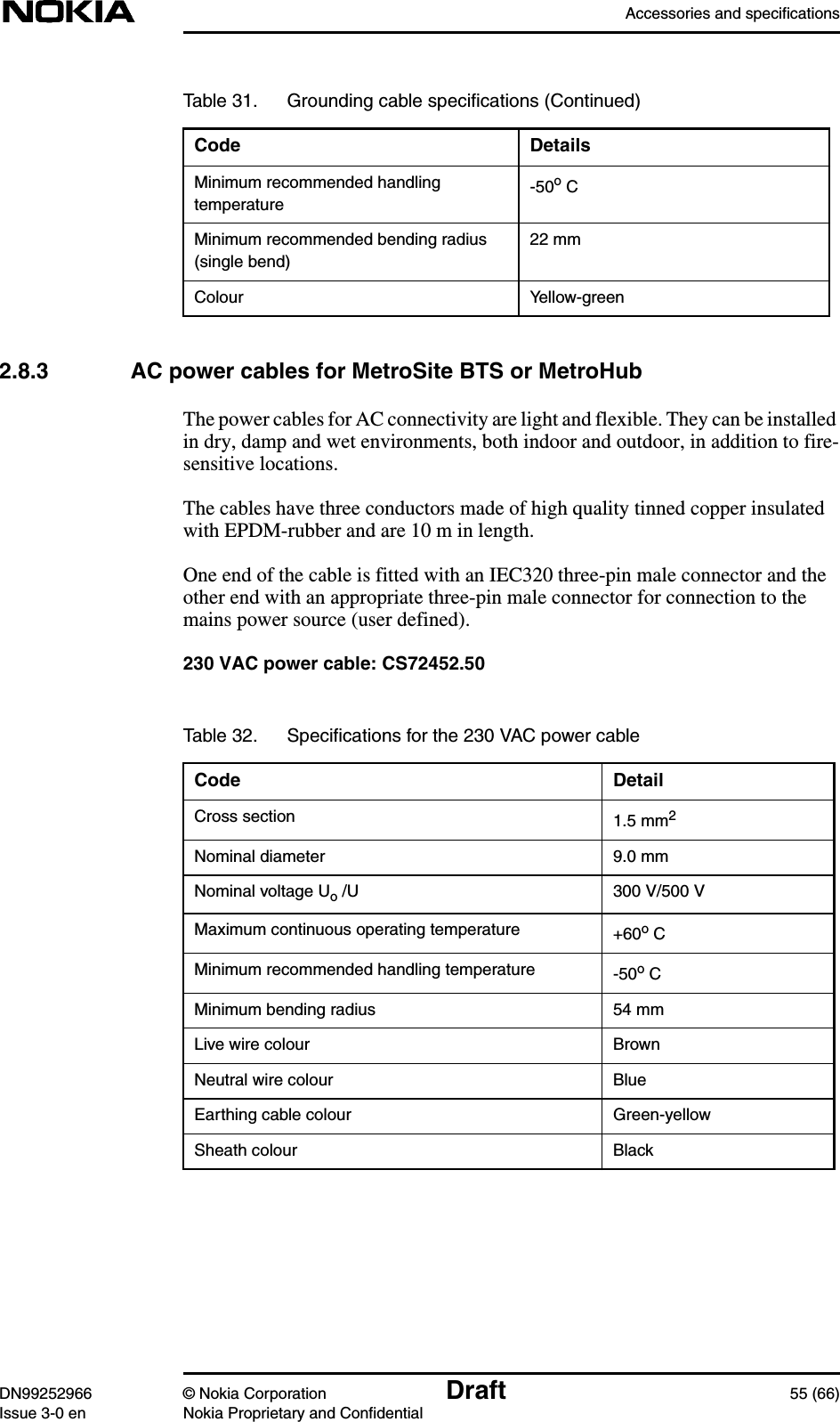 Accessories and specificationsDN99252966 © Nokia Corporation Draft 55 (66)Issue 3-0 en Nokia Proprietary and Confidential2.8.3 AC power cables for MetroSite BTS or MetroHubThe power cables for AC connectivity are light and flexible. They can be installedin dry, damp and wet environments, both indoor and outdoor, in addition to fire-sensitive locations.The cables have three conductors made of high quality tinned copper insulatedwith EPDM-rubber and are 10 m in length.One end of the cable is fitted with an IEC320 three-pin male connector and theother end with an appropriate three-pin male connector for connection to themains power source (user defined).230 VAC power cable: CS72452.50Minimum recommended handlingtemperature -50o CMinimum recommended bending radius(single bend)22 mmColour Yellow-greenTable 31. Grounding cable speciﬁcations (Continued)Code DetailsTable 32. Speciﬁcations for the 230 VAC power cableCode DetailCross section 1.5 mm2Nominal diameter 9.0 mmNominal voltage Uo /U 300 V/500 VMaximum continuous operating temperature +60o CMinimum recommended handling temperature -50o CMinimum bending radius 54 mmLive wire colour BrownNeutral wire colour BlueEarthing cable colour Green-yellowSheath colour Black