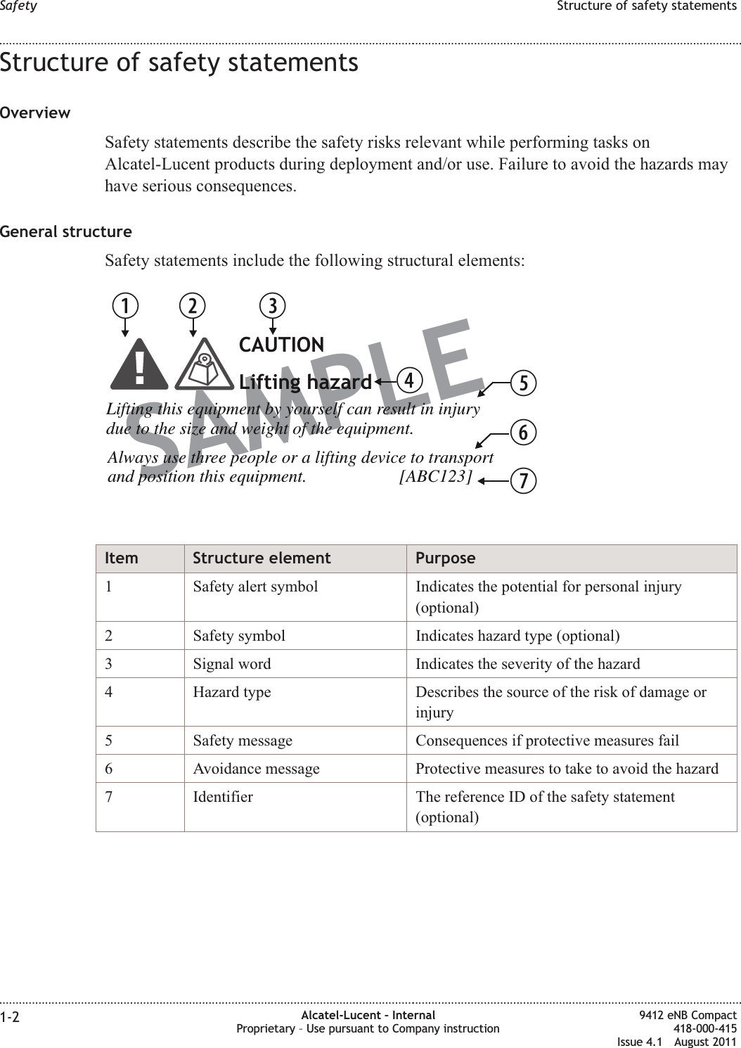 Structure of safety statementsOverviewSafety statements describe the safety risks relevant while performing tasks onAlcatel-Lucent products during deployment and/or use. Failure to avoid the hazards mayhave serious consequences.General structureSafety statements include the following structural elements:Item Structure element Purpose1 Safety alert symbol Indicates the potential for personal injury(optional)2 Safety symbol Indicates hazard type (optional)3 Signal word Indicates the severity of the hazard4 Hazard type Describes the source of the risk of damage orinjury5 Safety message Consequences if protective measures fail6 Avoidance message Protective measures to take to avoid the hazard7 Identifier The reference ID of the safety statement(optional)SAMPLEBC DEFGHLifting this equipment by yourself can result in injurydue to the size and weight of the equipment.Always use three people or a lifting device to transportand position this equipment.                     [ABC123]CAUTIONLifting hazardSafety Structure of safety statements........................................................................................................................................................................................................................................................................................................................................................................................................................................................................1-2 Alcatel-Lucent – InternalProprietary – Use pursuant to Company instruction9412 eNB Compact418-000-415Issue 4.1 August 2011