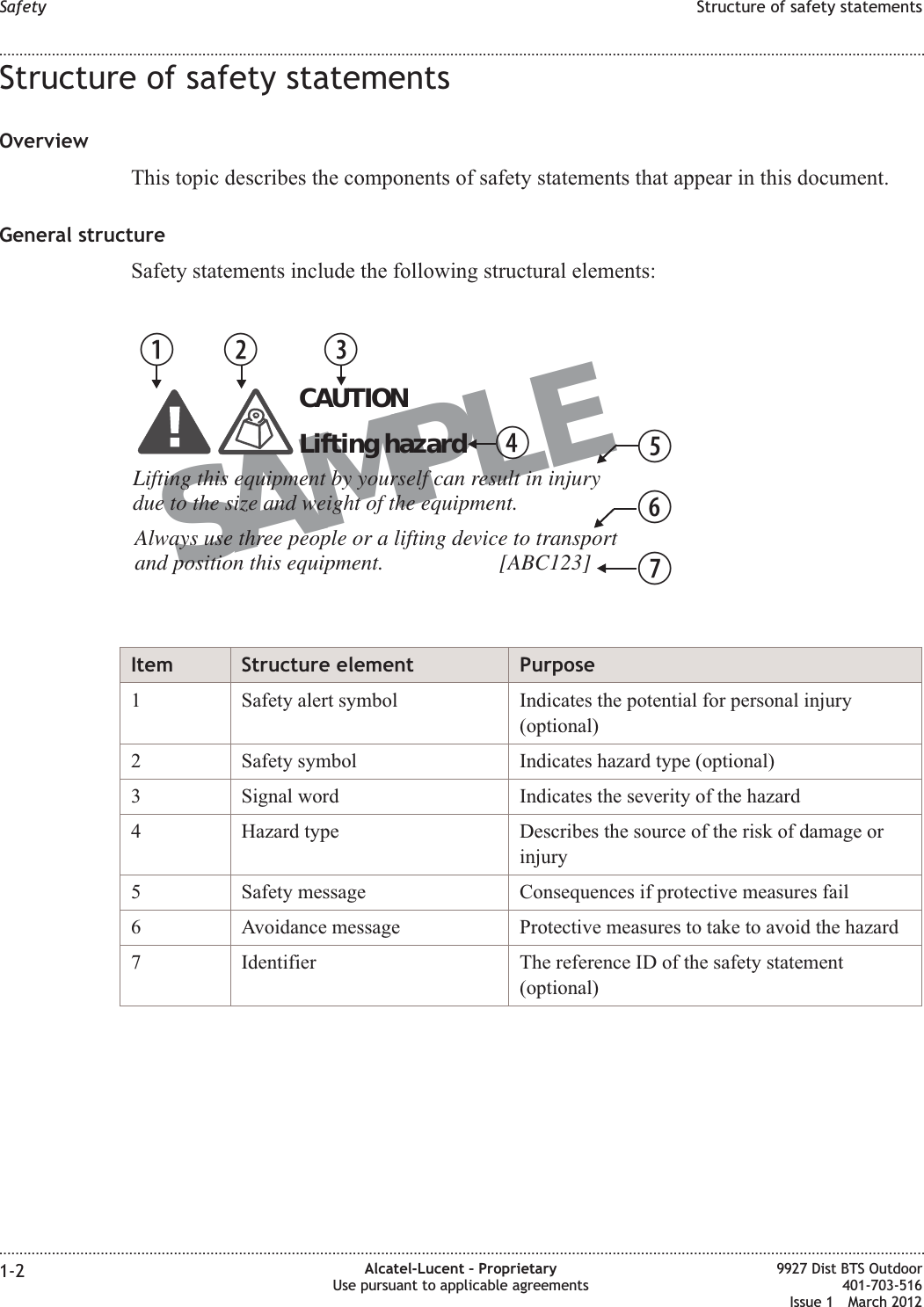 Structure of safety statementsOverviewThis topic describes the components of safety statements that appear in this document.General structureSafety statements include the following structural elements:Item Structure element Purpose1 Safety alert symbol Indicates the potential for personal injury(optional)2 Safety symbol Indicates hazard type (optional)3 Signal word Indicates the severity of the hazard4 Hazard type Describes the source of the risk of damage orinjury5 Safety message Consequences if protective measures fail6 Avoidance message Protective measures to take to avoid the hazard7 Identifier The reference ID of the safety statement(optional)SAMPLEBC DEFGHLifting this equipment by yourself can result in injurydue to the size and weight of the equipment.Always use three people or a lifting device to transportand position this equipment.                     [ABC123]CAUTIONLifting hazardSafety Structure of safety statements........................................................................................................................................................................................................................................................................................................................................................................................................................................................................1-2 Alcatel-Lucent – ProprietaryUse pursuant to applicable agreements9927 Dist BTS Outdoor401-703-516Issue 1 March 2012