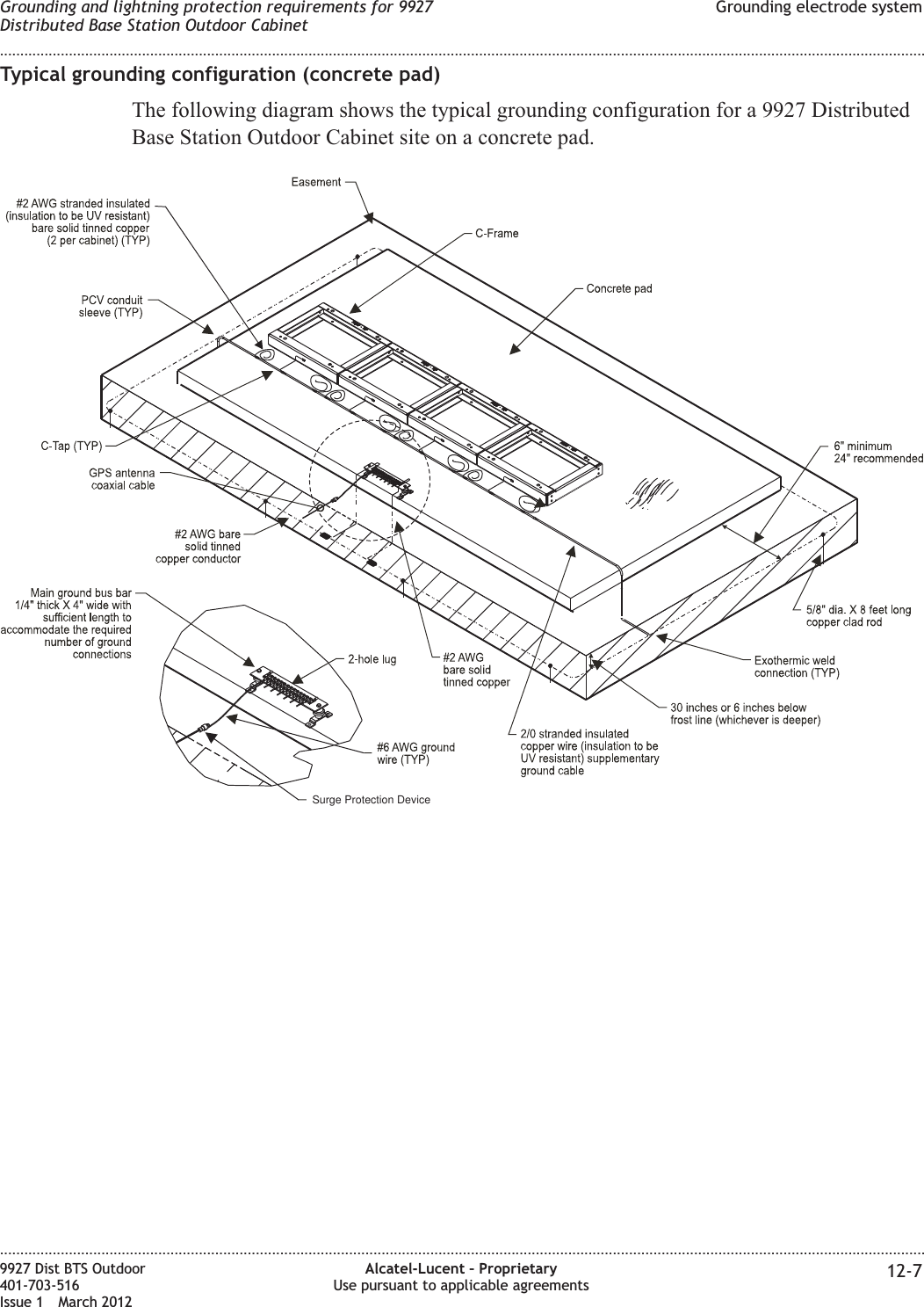 Typical grounding configuration (concrete pad)The following diagram shows the typical grounding configuration for a 9927 DistributedBase Station Outdoor Cabinet site on a concrete pad.Surge Protection DeviceGrounding and lightning protection requirements for 9927Distributed Base Station Outdoor CabinetGrounding electrode system........................................................................................................................................................................................................................................................................................................................................................................................................................................................................9927 Dist BTS Outdoor401-703-516Issue 1 March 2012Alcatel-Lucent – ProprietaryUse pursuant to applicable agreements 12-7