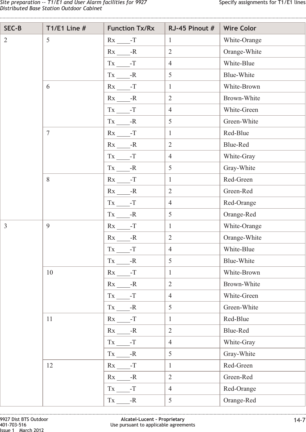 SEC-B T1/E1 Line # Function Tx/Rx RJ-45 Pinout # Wire Color2 5 Rx ____-T 1 White-OrangeRx ____-R 2 Orange-WhiteTx ____-T 4 White-BlueTx ____-R 5 Blue-White6 Rx ____-T 1 White-BrownRx ____-R 2 Brown-WhiteTx ____-T 4 White-GreenTx ____-R 5 Green-White7 Rx ____-T 1 Red-BlueRx ____-R 2 Blue-RedTx ____-T 4 White-GrayTx ____-R 5 Gray-White8 Rx ____-T 1 Red-GreenRx ____-R 2 Green-RedTx ____-T 4 Red-OrangeTx ____-R 5 Orange-Red3 9 Rx ____-T 1 White-OrangeRx ____-R 2 Orange-WhiteTx ____-T 4 White-BlueTx ____-R 5 Blue-White10 Rx ____-T 1 White-BrownRx ____-R 2 Brown-WhiteTx ____-T 4 White-GreenTx ____-R 5 Green-White11 Rx ____-T 1 Red-BlueRx ____-R 2 Blue-RedTx ____-T 4 White-GrayTx ____-R 5 Gray-White12 Rx ____-T 1 Red-GreenRx ____-R 2 Green-RedTx ____-T 4 Red-OrangeTx ____-R 5 Orange-RedSite preparation -- T1/E1 and User Alarm facilities for 9927Distributed Base Station Outdoor CabinetSpecify assignments for T1/E1 lines........................................................................................................................................................................................................................................................................................................................................................................................................................................................................9927 Dist BTS Outdoor401-703-516Issue 1 March 2012Alcatel-Lucent – ProprietaryUse pursuant to applicable agreements 14-7