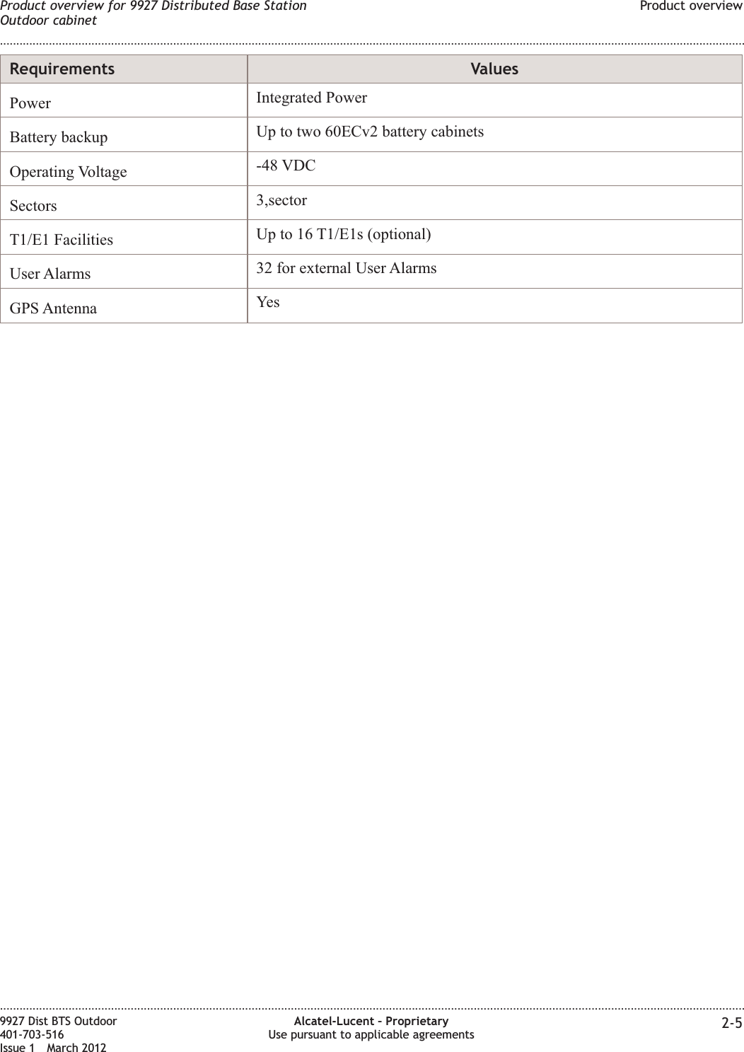 Requirements ValuesPower Integrated PowerBattery backup Up to two 60ECv2 battery cabinetsOperating Voltage -48 VDCSectors 3,sectorT1/E1 Facilities Up to 16 T1/E1s (optional)User Alarms 32 for external User AlarmsGPS Antenna YesProduct overview for 9927 Distributed Base StationOutdoor cabinetProduct overview........................................................................................................................................................................................................................................................................................................................................................................................................................................................................9927 Dist BTS Outdoor401-703-516Issue 1 March 2012Alcatel-Lucent – ProprietaryUse pursuant to applicable agreements 2-5