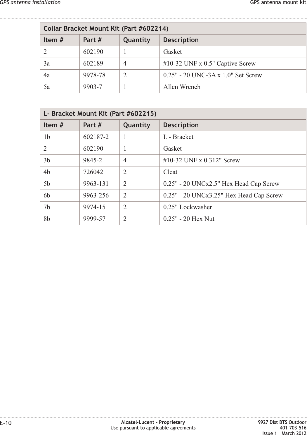 Collar Bracket Mount Kit (Part #602214)Item # Part # Quantity Description2 602190 1 Gasket3a 602189 4 #10-32 UNF x 0.5&quot; Captive Screw4a 9978-78 2 0.25&quot; - 20 UNC-3A x 1.0&quot; Set Screw5a 9903-7 1 Allen WrenchL- Bracket Mount Kit (Part #602215)Item # Part # Quantity Description1b 602187-2 1 L - Bracket2 602190 1 Gasket3b 9845-2 4 #10-32 UNF x 0.312&quot; Screw4b 726042 2 Cleat5b 9963-131 2 0.25&quot; - 20 UNCx2.5&quot; Hex Head Cap Screw6b 9963-256 2 0.25&quot; - 20 UNCx3.25&quot; Hex Head Cap Screw7b 9974-15 2 0.25&quot; Lockwasher8b 9999-57 2 0.25&quot; - 20 Hex NutGPS antenna installation GPS antenna mount kit........................................................................................................................................................................................................................................................................................................................................................................................................................................................................E-10 Alcatel-Lucent – ProprietaryUse pursuant to applicable agreements9927 Dist BTS Outdoor401-703-516Issue 1 March 2012