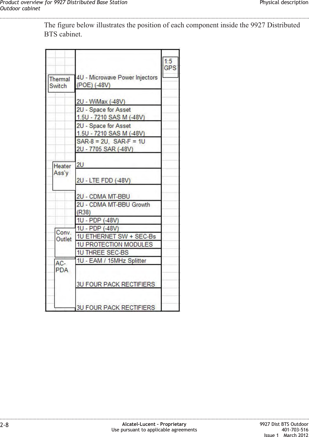 The figure below illustrates the position of each component inside the 9927 DistributedBTS cabinet.Product overview for 9927 Distributed Base StationOutdoor cabinetPhysical description........................................................................................................................................................................................................................................................................................................................................................................................................................................................................2-8 Alcatel-Lucent – ProprietaryUse pursuant to applicable agreements9927 Dist BTS Outdoor401-703-516Issue 1 March 2012
