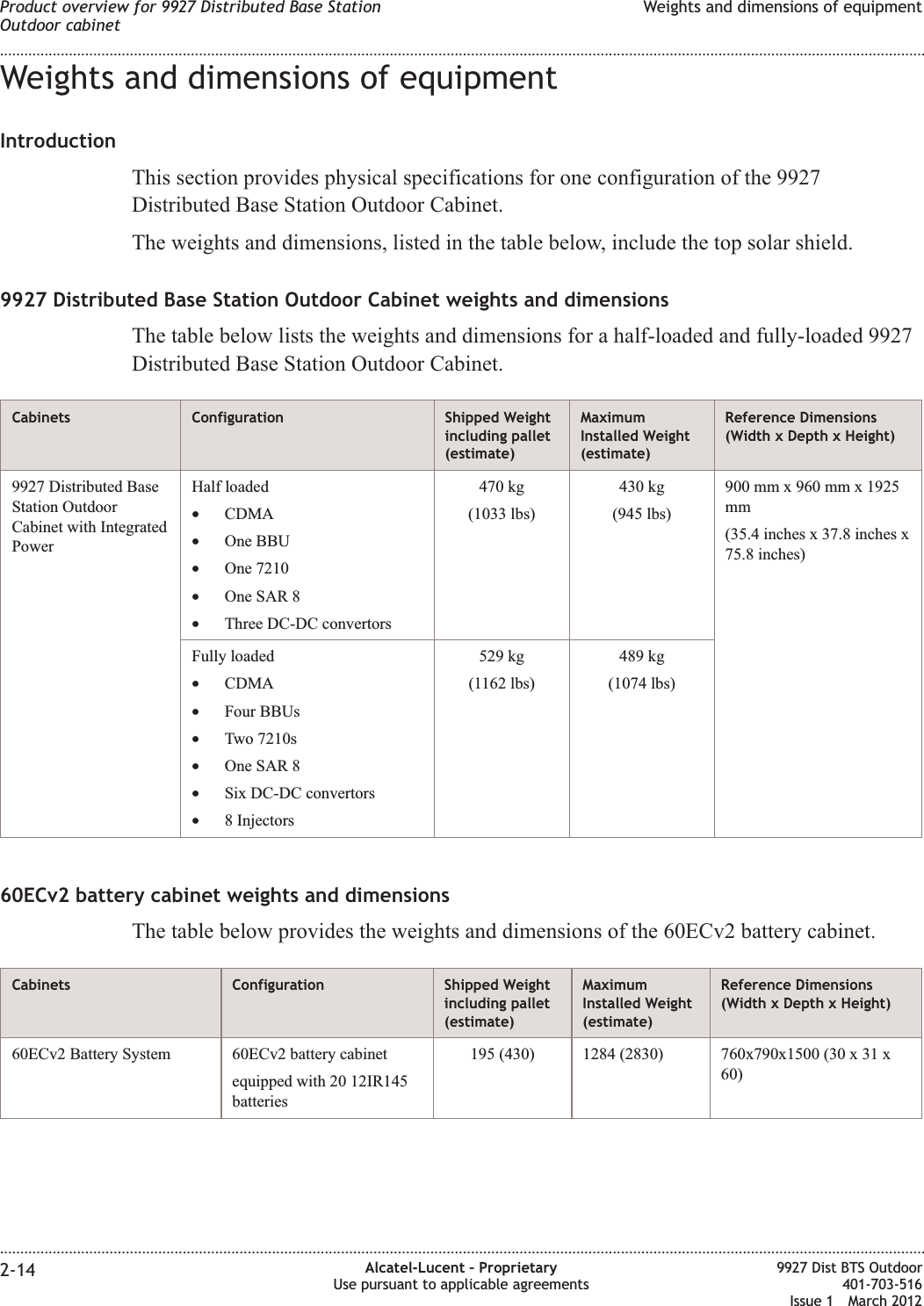 Weights and dimensions of equipmentIntroductionThis section provides physical specifications for one configuration of the 9927Distributed Base Station Outdoor Cabinet.The weights and dimensions, listed in the table below, include the top solar shield.9927 Distributed Base Station Outdoor Cabinet weights and dimensionsThe table below lists the weights and dimensions for a half-loaded and fully-loaded 9927Distributed Base Station Outdoor Cabinet.Cabinets Configuration Shipped Weightincluding pallet(estimate)MaximumInstalled Weight(estimate)Reference Dimensions(Width x Depth x Height)9927 Distributed BaseStation OutdoorCabinet with IntegratedPowerHalf loaded•CDMA•One BBU•One 7210•One SAR 8•Three DC-DC convertors470 kg(1033 lbs)430 kg(945 lbs)900 mm x 960 mm x 1925mm(35.4 inches x 37.8 inches x75.8 inches)Fully loaded•CDMA•Four BBUs•Two 7210s•One SAR 8•Six DC-DC convertors•8 Injectors529 kg(1162 lbs)489 kg(1074 lbs)60ECv2 battery cabinet weights and dimensionsThe table below provides the weights and dimensions of the 60ECv2 battery cabinet.Cabinets Configuration Shipped Weightincluding pallet(estimate)MaximumInstalled Weight(estimate)Reference Dimensions(Width x Depth x Height)60ECv2 Battery System 60ECv2 battery cabinetequipped with 20 12IR145batteries195 (430) 1284 (2830) 760x790x1500 (30 x 31 x60)Product overview for 9927 Distributed Base StationOutdoor cabinetWeights and dimensions of equipment........................................................................................................................................................................................................................................................................................................................................................................................................................................................................2-14 Alcatel-Lucent – ProprietaryUse pursuant to applicable agreements9927 Dist BTS Outdoor401-703-516Issue 1 March 2012