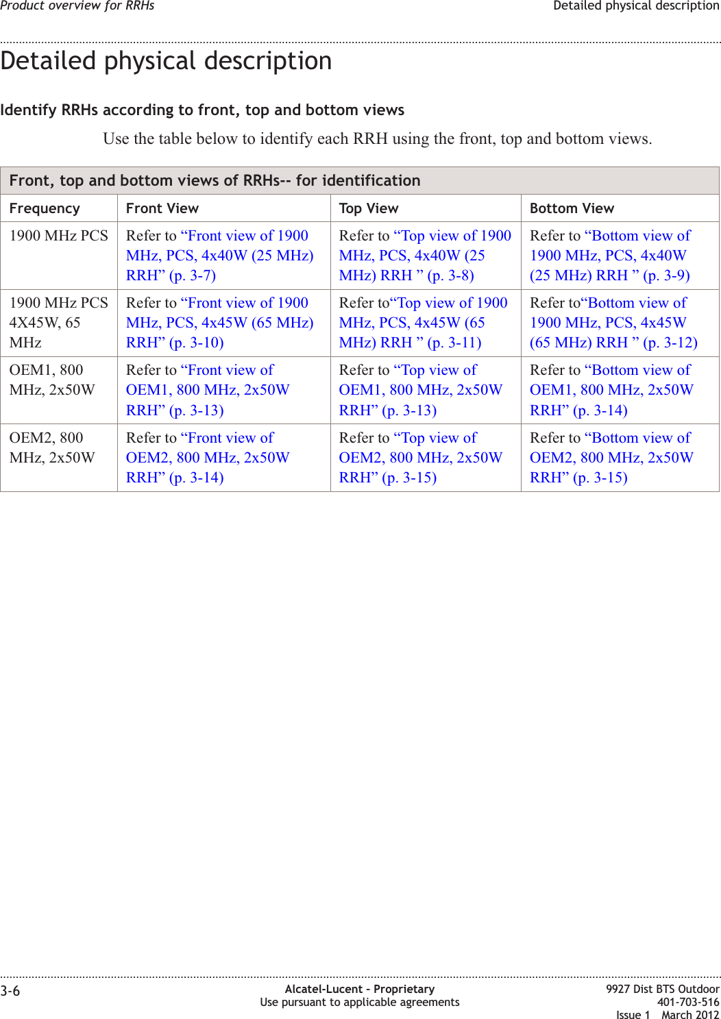 Detailed physical descriptionIdentify RRHs according to front, top and bottom viewsUse the table below to identify each RRH using the front, top and bottom views.Front, top and bottom views of RRHs-- for identificationFrequency Front View Top View Bottom View1900 MHz PCS Refer to “Front view of 1900MHz, PCS, 4x40W (25 MHz)RRH” (p. 3-7)Refer to “Top view of 1900MHz, PCS, 4x40W (25MHz) RRH ” (p. 3-8)Refer to “Bottom view of1900 MHz, PCS, 4x40W(25 MHz) RRH ” (p. 3-9)1900 MHz PCS4X45W,65MHzRefer to “Front view of 1900MHz, PCS, 4x45W (65 MHz)RRH” (p. 3-10)Refer to“Top view of 1900MHz, PCS, 4x45W (65MHz) RRH ” (p. 3-11)Refer to“Bottom view of1900 MHz, PCS, 4x45W(65 MHz) RRH ” (p. 3-12)OEM1, 800MHz, 2x50WRefer to “Front view ofOEM1, 800 MHz, 2x50WRRH” (p. 3-13)Refer to “Top view ofOEM1, 800 MHz, 2x50WRRH” (p. 3-13)Refer to “Bottom view ofOEM1, 800 MHz, 2x50WRRH” (p. 3-14)OEM2, 800MHz, 2x50WRefer to “Front view ofOEM2, 800 MHz, 2x50WRRH” (p. 3-14)Refer to “Top view ofOEM2, 800 MHz, 2x50WRRH” (p. 3-15)Refer to “Bottom view ofOEM2, 800 MHz, 2x50WRRH” (p. 3-15)Product overview for RRHs Detailed physical description........................................................................................................................................................................................................................................................................................................................................................................................................................................................................3-6 Alcatel-Lucent – ProprietaryUse pursuant to applicable agreements9927 Dist BTS Outdoor401-703-516Issue 1 March 2012