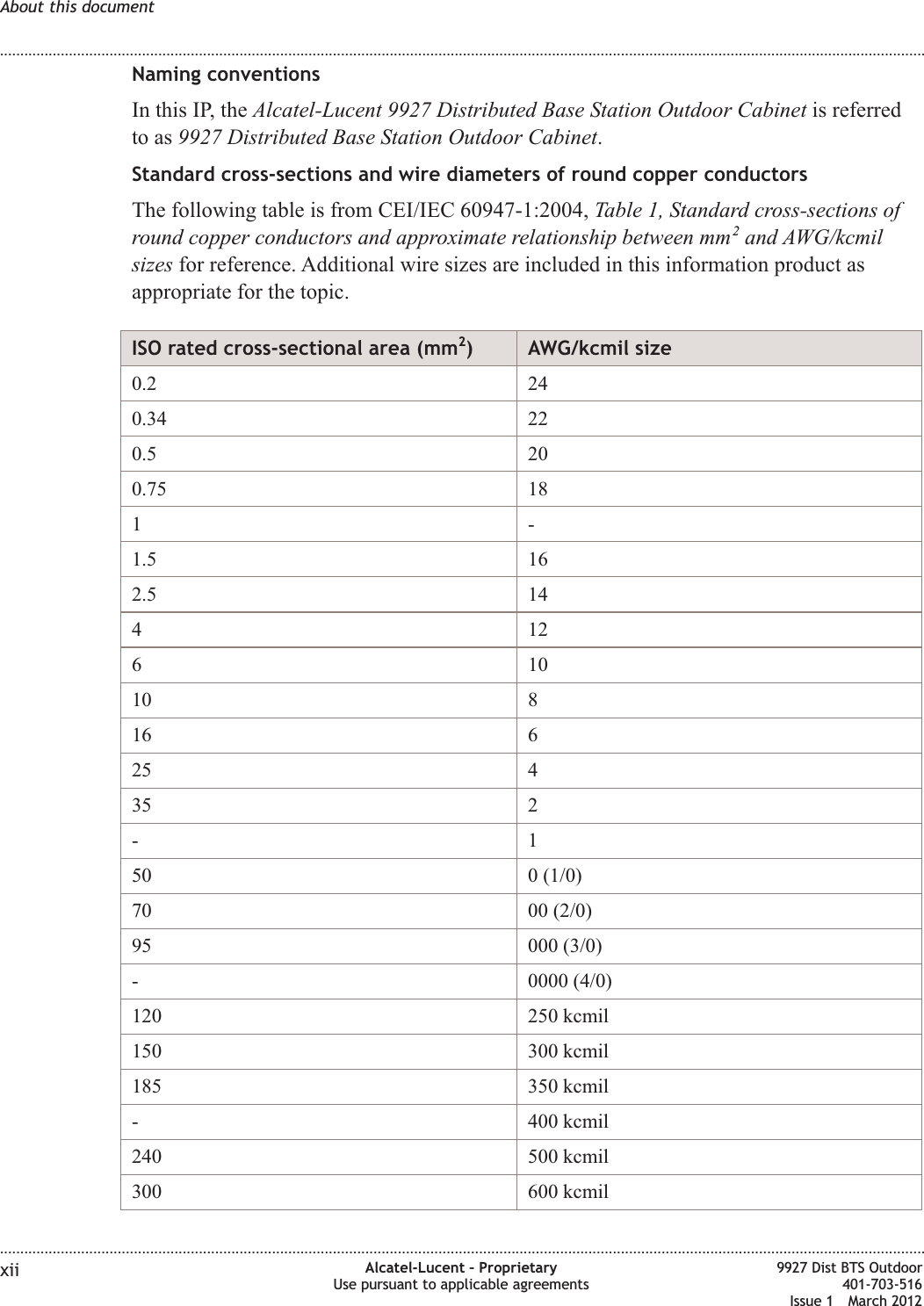 Naming conventionsIn this IP, the Alcatel-Lucent 9927 Distributed Base Station Outdoor Cabinet is referredto as 9927 Distributed Base Station Outdoor Cabinet.Standard cross-sections and wire diameters of round copper conductorsThe following table is from CEI/IEC 60947-1:2004, Table 1, Standard cross-sections ofround copper conductors and approximate relationship between mm2and AWG/kcmilsizes for reference. Additional wire sizes are included in this information product asappropriate for the topic.ISO rated cross-sectional area (mm2) AWG/kcmil size0.2 240.34 220.5 200.75 181-1.5 162.5 1441261010 816 625 435 2-150 0 (1/0)70 00 (2/0)95 000 (3/0)- 0000 (4/0)120 250 kcmil150 300 kcmil185 350 kcmil- 400 kcmil240 500 kcmil300 600 kcmilAbout this document........................................................................................................................................................................................................................................................................................................................................................................................................................................................................xii Alcatel-Lucent – ProprietaryUse pursuant to applicable agreements9927 Dist BTS Outdoor401-703-516Issue 1 March 2012