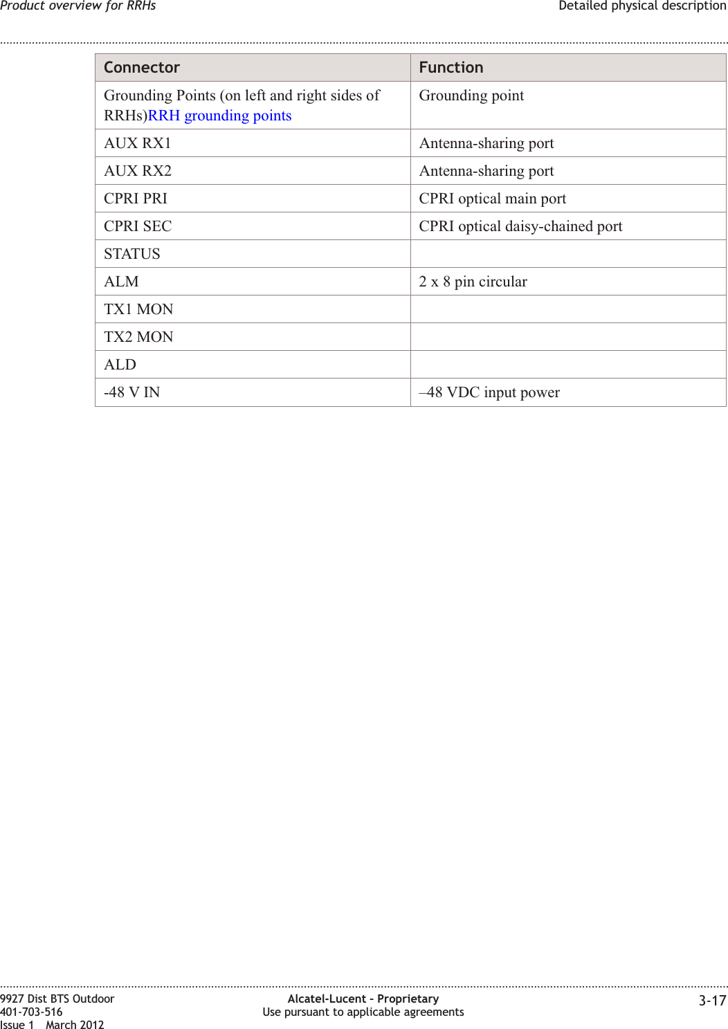 Connector FunctionGrounding Points (on left and right sides ofRRHs)RRH grounding pointsGrounding pointAUX RX1 Antenna-sharing portAUX RX2 Antenna-sharing portCPRI PRI CPRI optical main portCPRI SEC CPRI optical daisy-chained portSTATUSALM 2 x 8 pin circularTX1 MONTX2 MONALD-48 V IN –48 VDC input powerProduct overview for RRHs Detailed physical description........................................................................................................................................................................................................................................................................................................................................................................................................................................................................9927 Dist BTS Outdoor401-703-516Issue 1 March 2012Alcatel-Lucent – ProprietaryUse pursuant to applicable agreements 3-17