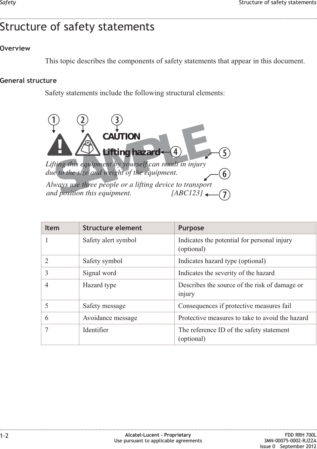 Structure of safety statementsOverviewThis topic describes the components of safety statements that appear in this document.General structureSafety statements include the following structural elements:Item Structure element Purpose1 Safety alert symbol Indicates the potential for personal injury(optional)2 Safety symbol Indicates hazard type (optional)3 Signal word Indicates the severity of the hazard4 Hazard type Describes the source of the risk of damage orinjury5 Safety message Consequences if protective measures fail6 Avoidance message Protective measures to take to avoid the hazard7 Identifier The reference ID of the safety statement(optional)SAMPLEBC DEFGHLifting this equipment by yourself can result in injurydue to the size and weight of the equipment.Always use three people or a lifting device to transportand position this equipment.                     [ABC123]CAUTIONLifting hazardSafety Structure of safety statements........................................................................................................................................................................................................................................................................................................................................................................................................................................................................1-2 Alcatel-Lucent – ProprietaryUse pursuant to applicable agreementsFDD RRH 700L3MN-00075-0002-RJZZAIssue 0 September 2012