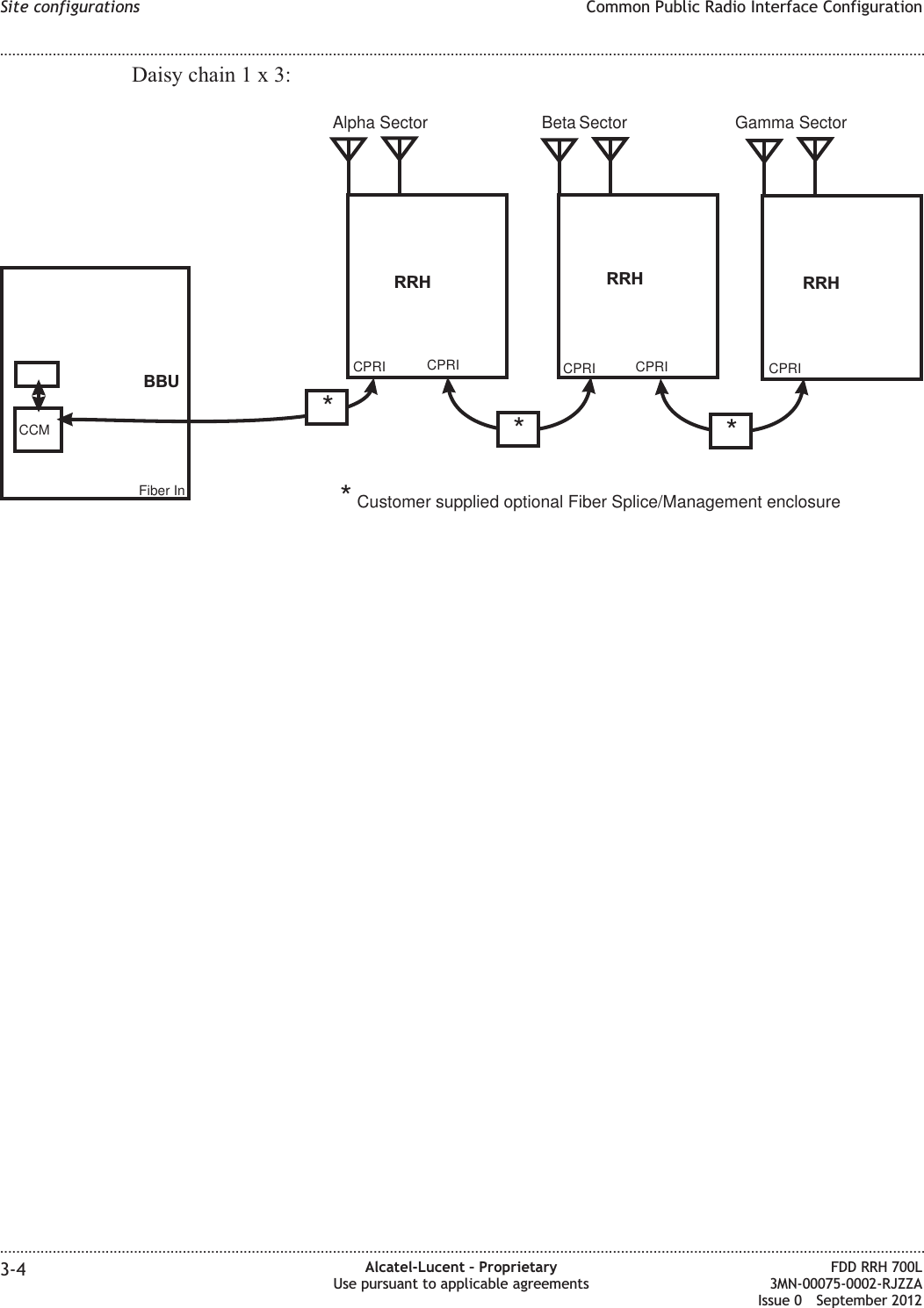 Daisy chain1x3:RRH RRHRRHFiber InCPRICCMAlpha Sector Beta Sector Gamma SectorBBU***Customer supplied optional Fiber Splice/Management enclosure*CPRI*CPRI CPRI CPRISite configurations Common Public Radio Interface Configuration........................................................................................................................................................................................................................................................................................................................................................................................................................................................................3-4 Alcatel-Lucent – ProprietaryUse pursuant to applicable agreementsFDD RRH 700L3MN-00075-0002-RJZZAIssue 0 September 2012