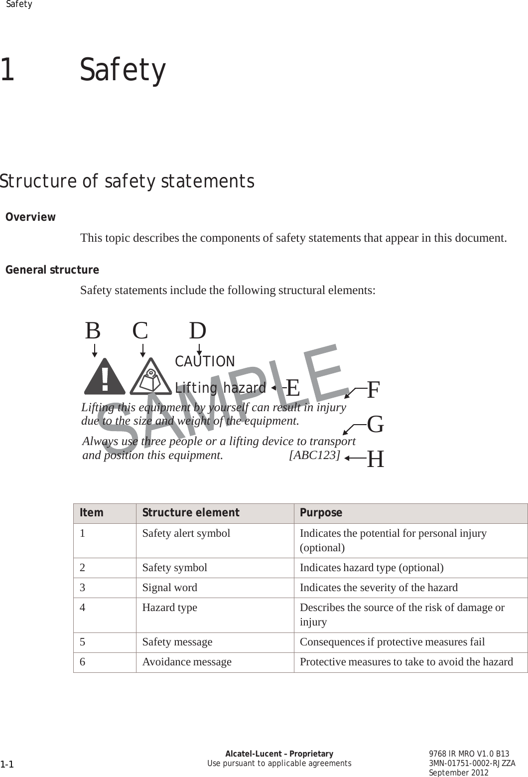 Safety 9768 lR MRO V1.0 B13 3MN-01751-0002-RJZZA September 2012 Alcatel-Lucent – Proprietary Use pursuant to applicable agreements 1-1   PRELIMINARY PRELIMINARY PRELIMINARY PRELIMINARY    1  Safety         Structure of safety statements   Overview   This topic describes the components of safety statements that appear in this document.   General structure  Safety statements include the following structural elements:   B  C  D  CAUTION Lifting hazard   E  F Lifting this equipment by yourself can result in injury due to the size and weight of the equipment.  G Always use three people or a lifting device to transport and position this equipment.  [ABC123]  H    Item Structure element Purpose 1 Safety alert symbol Indicates the potential for personal injury (optional) 2 Safety symbol Indicates hazard type (optional) 3 Signal word Indicates the severity of the hazard 4 Hazard type Describes the source of the risk of damage or injury 5 Safety message Consequences if protective measures fail 6 Avoidance message Protective measures to take to avoid the hazard 