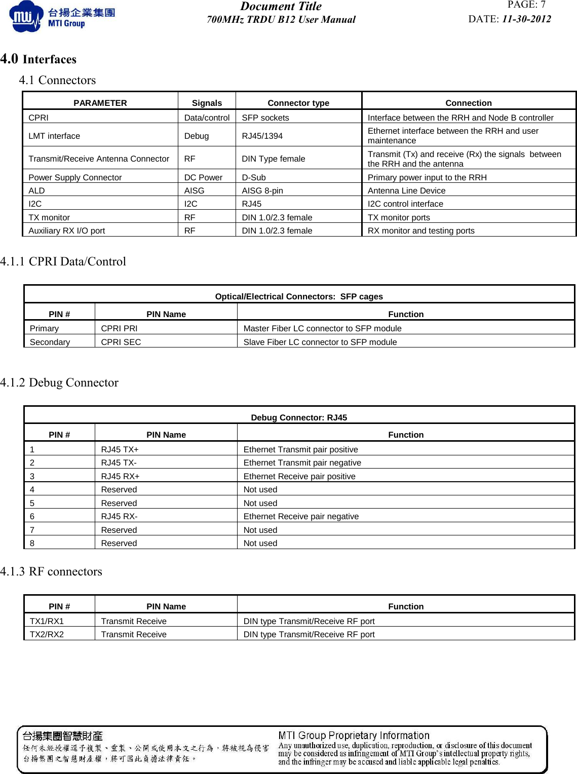  Document Title PAGE: 7 700MHz TRDU B12 User Manual DATE: 11-30-2012          4.0 Interfaces 4.1 Connectors PARAMETER Signals Connector type Connection CPRI Data/control SFP sockets Interface between the RRH and Node B controller LMT interface Debug RJ45/1394 Ethernet interface between the RRH and user maintenance Transmit/Receive Antenna Connector RF DIN Type female Transmit (Tx) and receive (Rx) the signals  between the RRH and the antenna Power Supply Connector  DC Power D-Sub Primary power input to the RRH ALD AISG AISG 8-pin  Antenna Line Device I2C I2C RJ45 I2C control interface TX monitor RF DIN 1.0/2.3 female TX monitor ports Auxiliary RX I/O port RF DIN 1.0/2.3 female RX monitor and testing ports  4.1.1 CPRI Data/Control  Optical/Electrical Connectors:  SFP cages PIN # PIN Name Function Primary CPRI PRI  Master Fiber LC connector to SFP module Secondary CPRI SEC Slave Fiber LC connector to SFP module    4.1.2 Debug Connector  Debug Connector: RJ45 PIN # PIN Name Function 1 RJ45 TX+ Ethernet Transmit pair positive 2 RJ45 TX- Ethernet Transmit pair negative 3 RJ45 RX+ Ethernet Receive pair positive 4 Reserved Not used 5 Reserved Not used 6 RJ45 RX- Ethernet Receive pair negative 7 Reserved Not used 8 Reserved Not used  4.1.3 RF connectors  PIN # PIN Name Function TX1/RX1 Transmit Receive DIN type Transmit/Receive RF port TX2/RX2 Transmit Receive DIN type Transmit/Receive RF port    